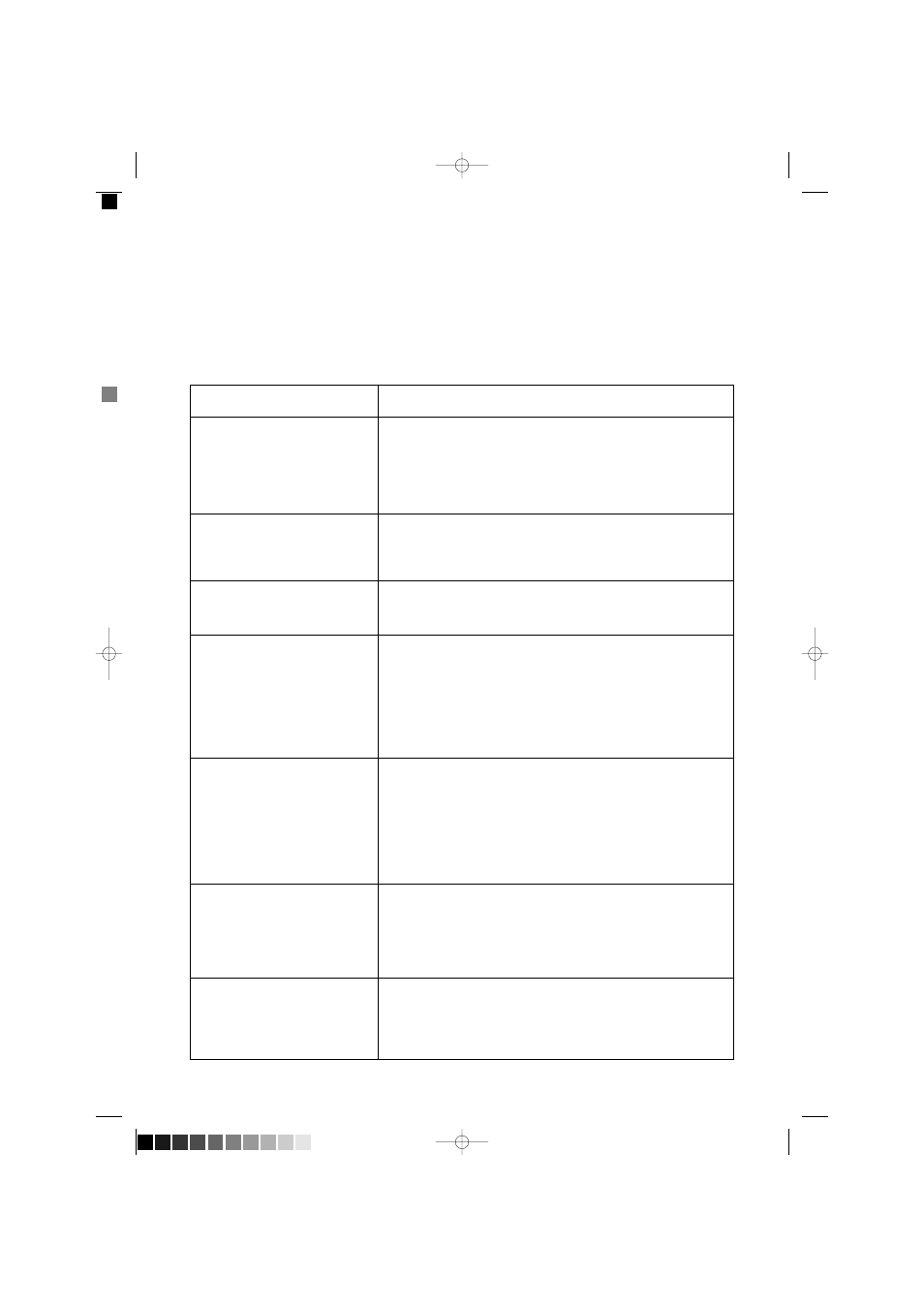 Something not working, Symptom, Possible causes | Zanussi F 1203 W User Manual | Page 18 / 26