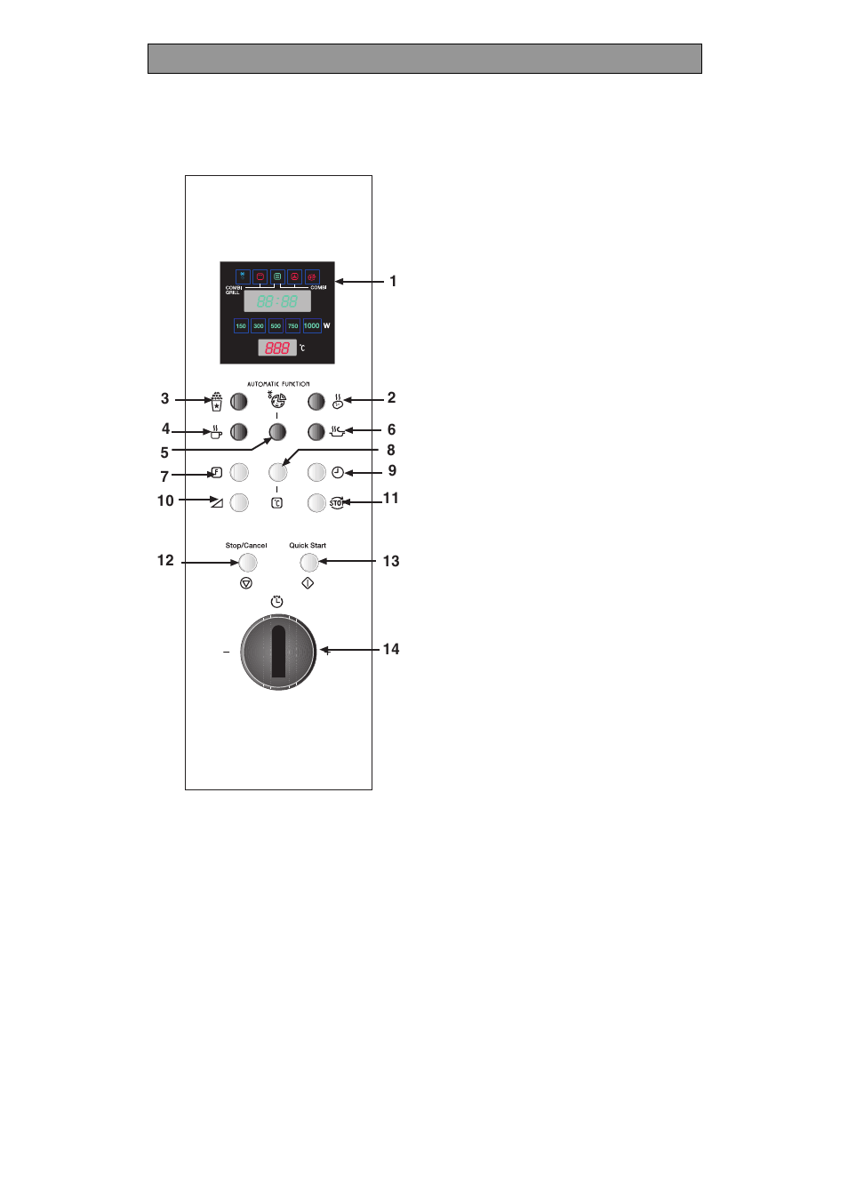 Control panel | Zanussi ZMC30STQ User Manual | Page 13 / 28