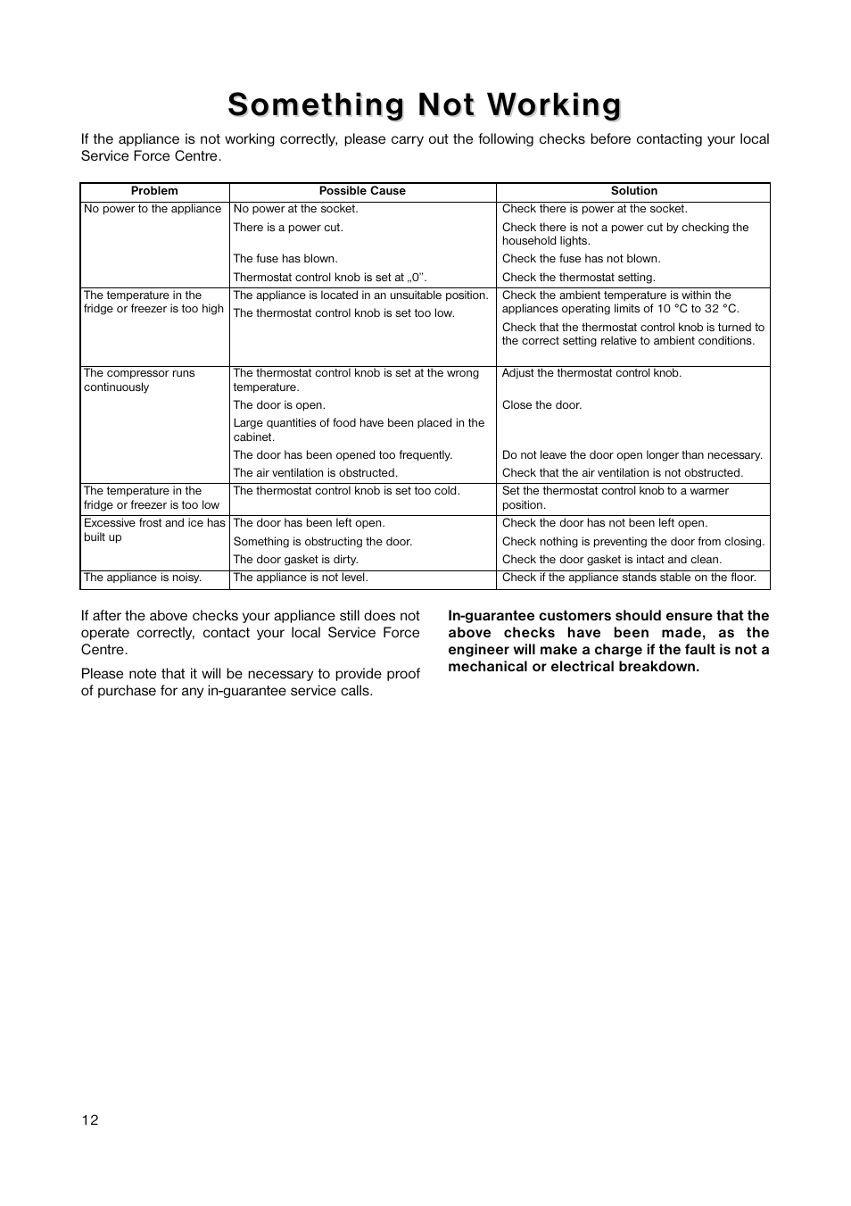 Something n, Something n ot w ot w orking orking | Zanussi ZRB 2641 User Manual | Page 12 / 20