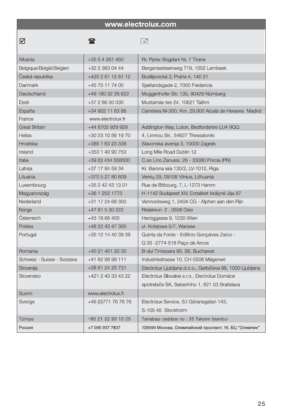 Zanussi ZBF 569 User Manual | Page 25 / 28
