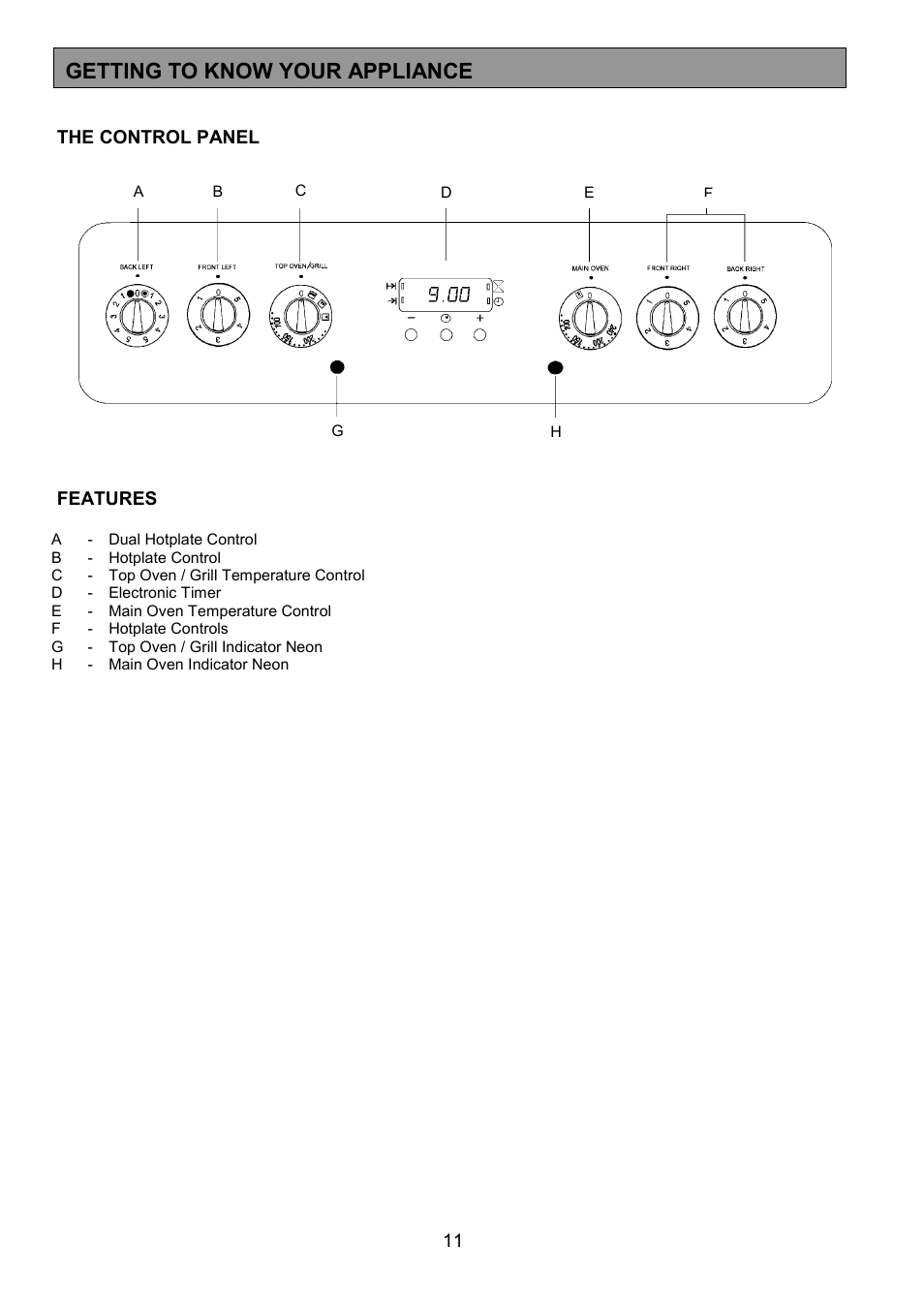 Getting to know your appliance | Zanussi ZCE 7690 User Manual | Page 11 / 36
