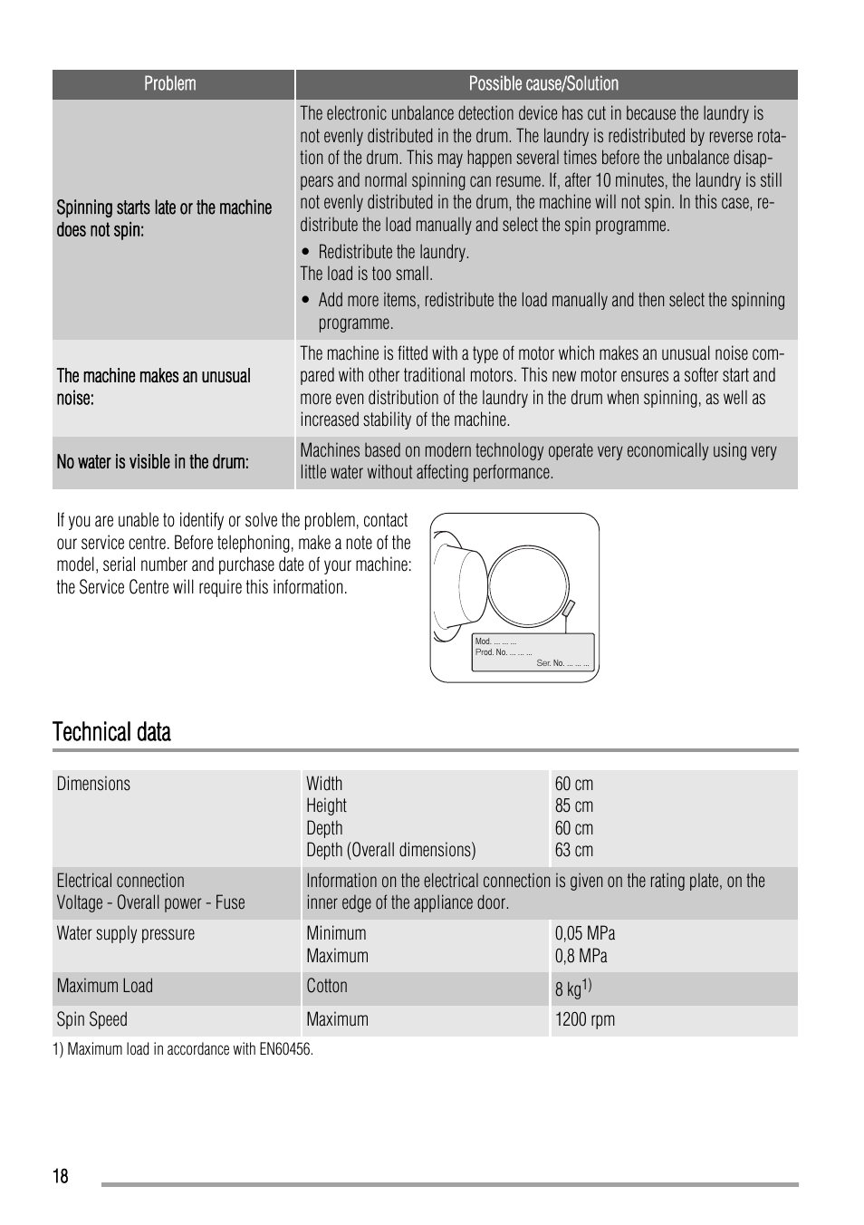 Technical data | Zanussi ZWN 6120 L User Manual | Page 18 / 24