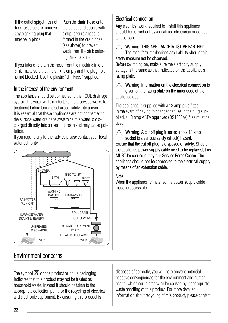 Environment concerns, Electrical connection | Zanussi ZWN 6120 L User Manual | Page 22 / 24