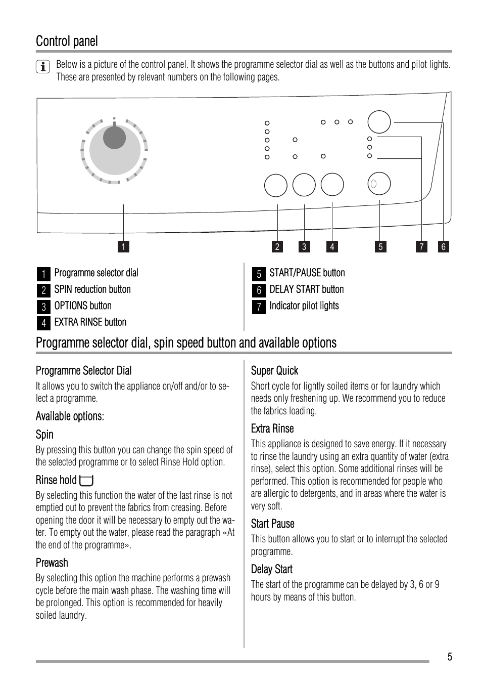 Control panel | Zanussi ZWN 6120 L User Manual | Page 5 / 24