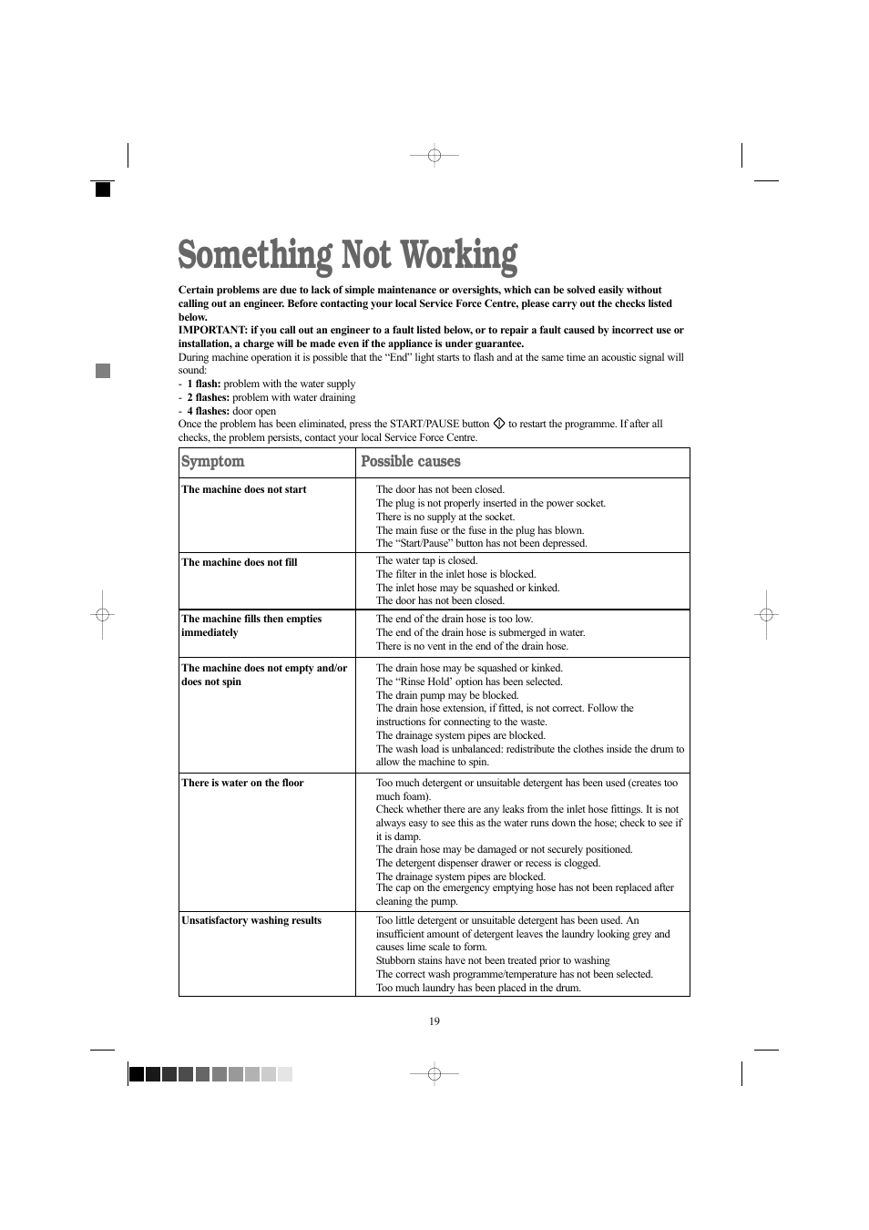 Something not working, Symptom, Possible causes | Zanussi ZWX 1606 W User Manual | Page 19 / 28