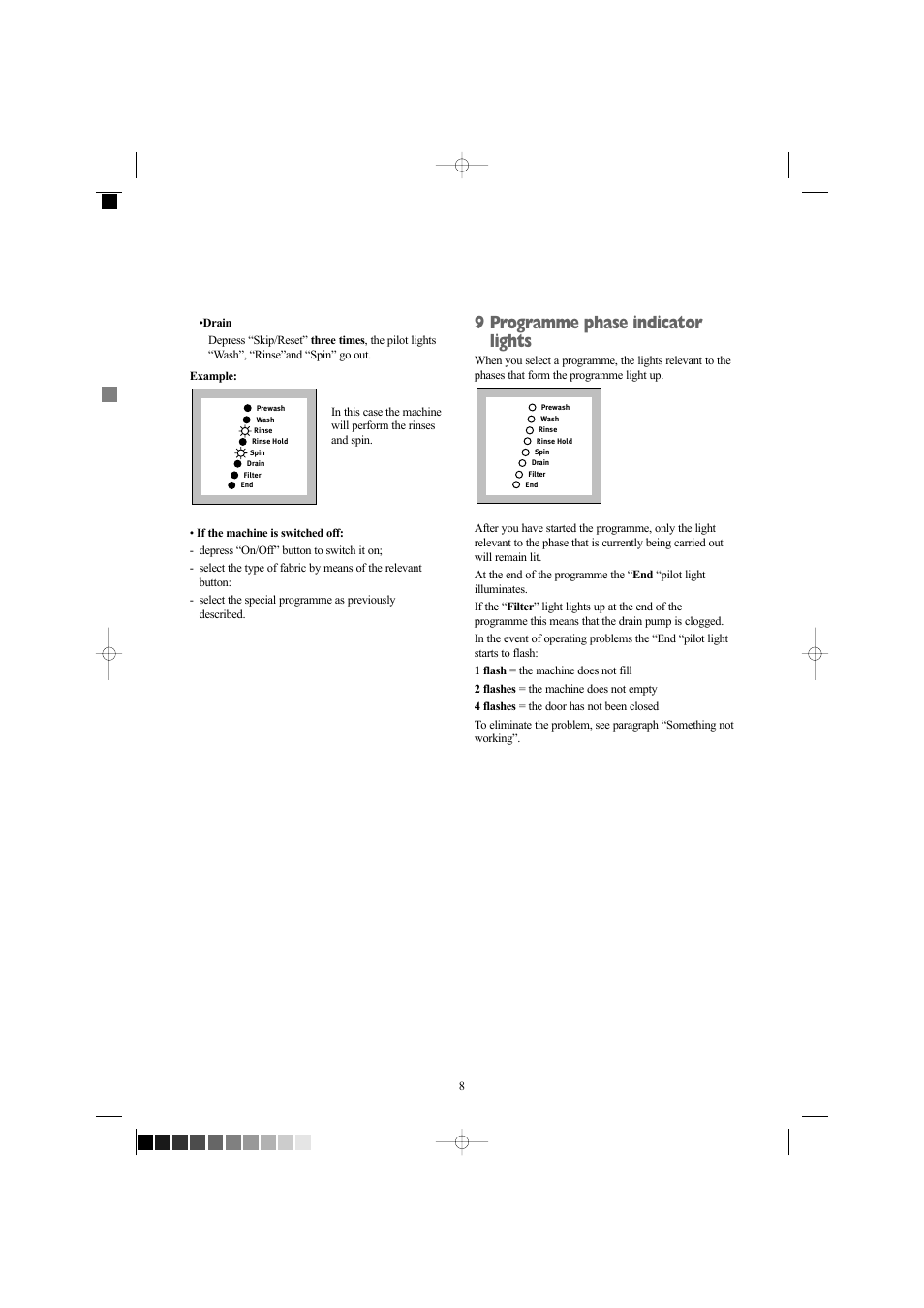 9 programme phase indicator lights | Zanussi ZWX 1606 W User Manual | Page 8 / 28