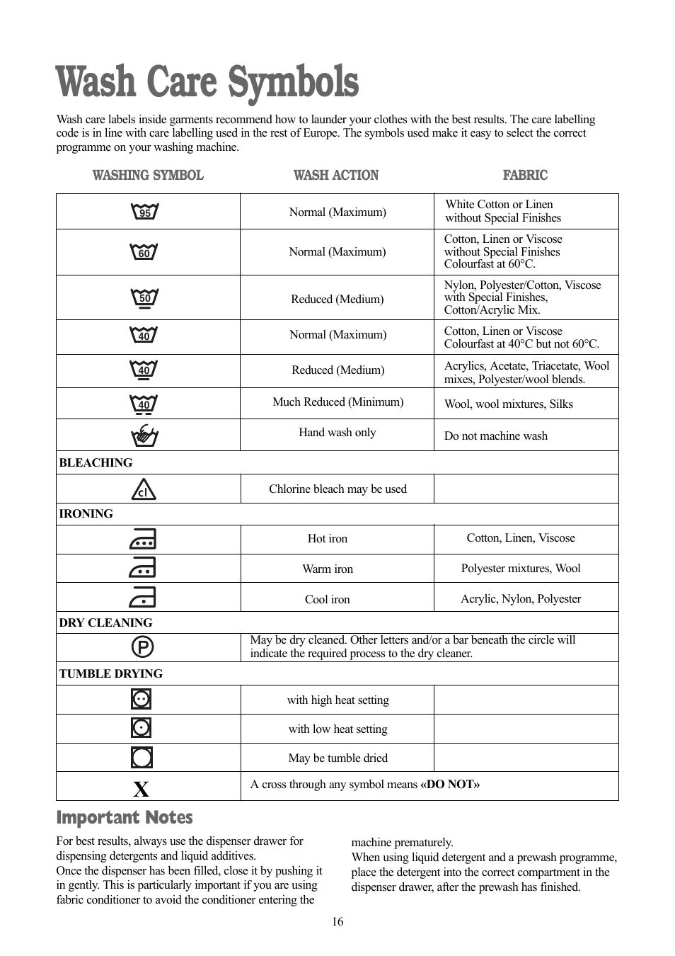 Wash care symbols | Zanussi ZWD 1682 W User Manual | Page 16 / 30
