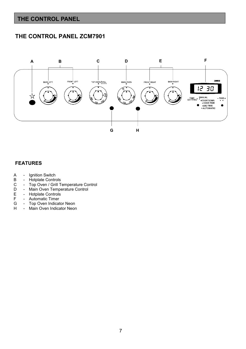 The control panel zcm7901, The control panel | Zanussi ZCM 7901 User Manual | Page 7 / 40