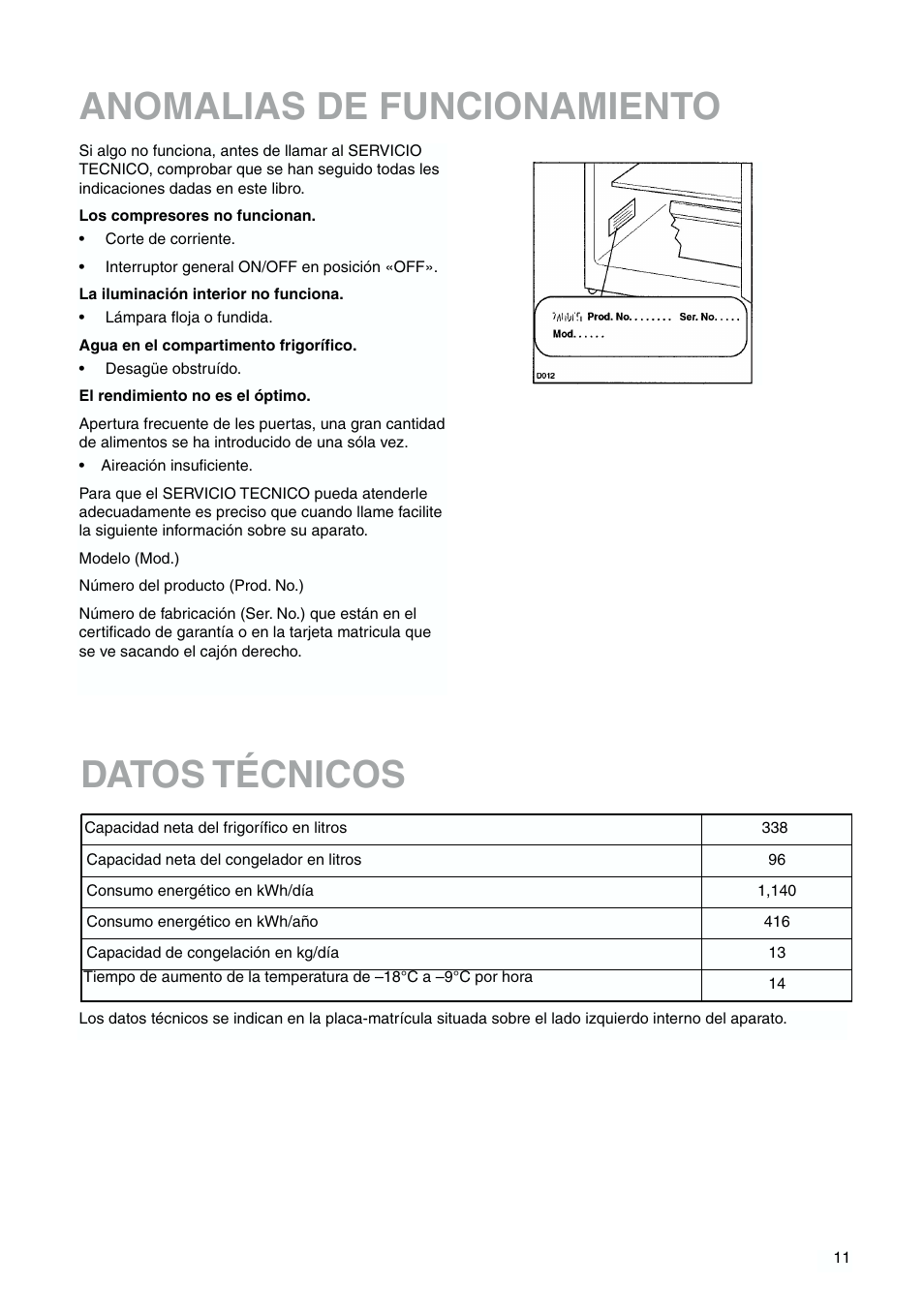 Datos técnicos, Anomalias de funcionamiento | Zanussi ZJB 9476 X User Manual | Page 11 / 32