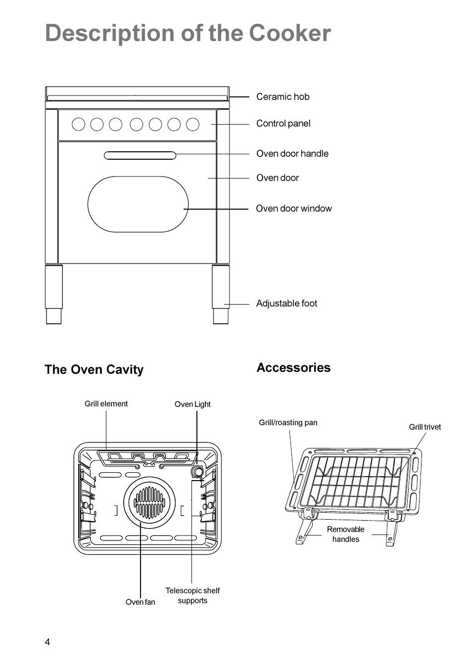 Description of the cooker, The oven cavity, Accessories | Zanussi ZCE 700 User Manual | Page 4 / 28