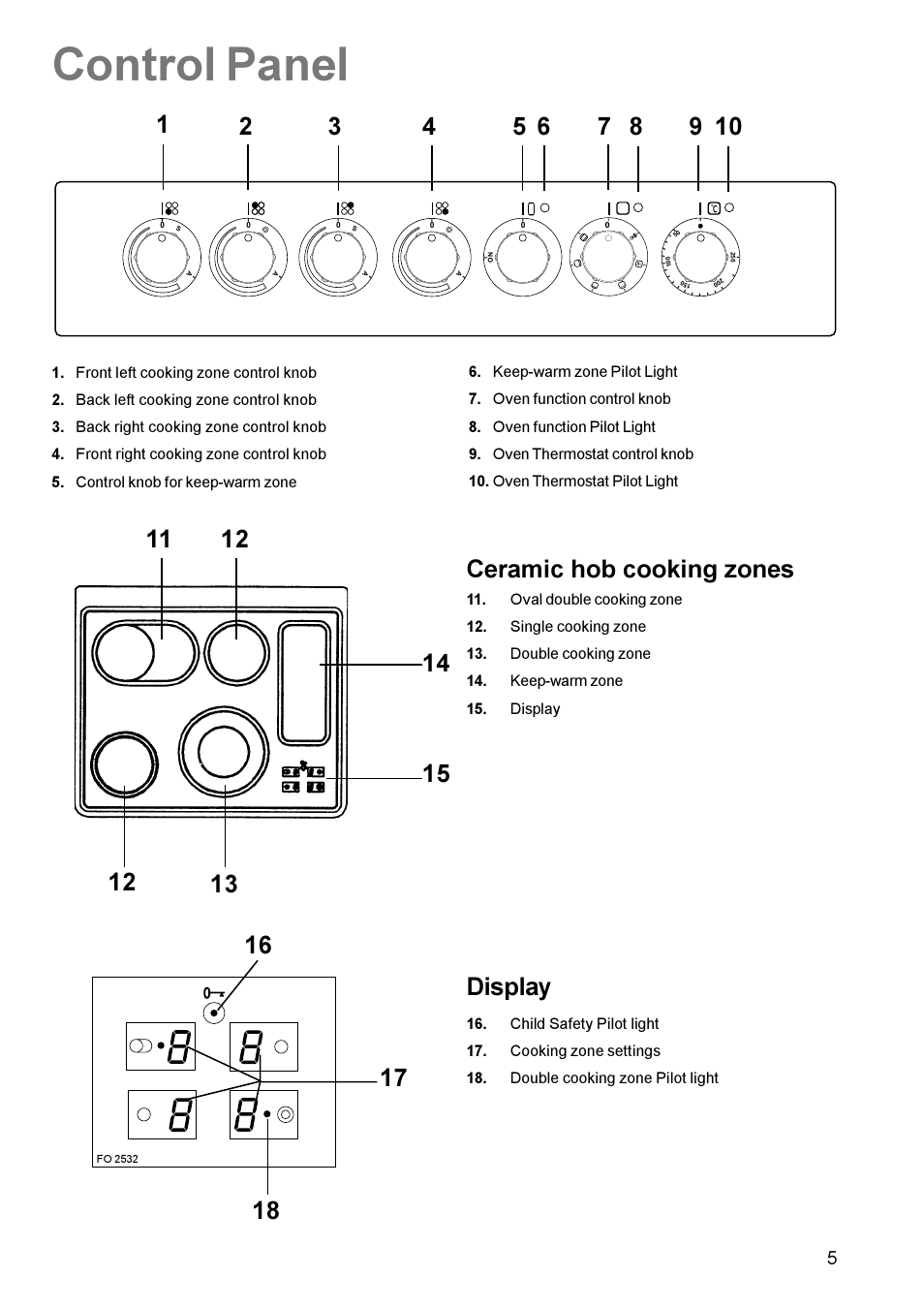 Control panel, 16 17 display | Zanussi ZCE 700 User Manual | Page 5 / 28