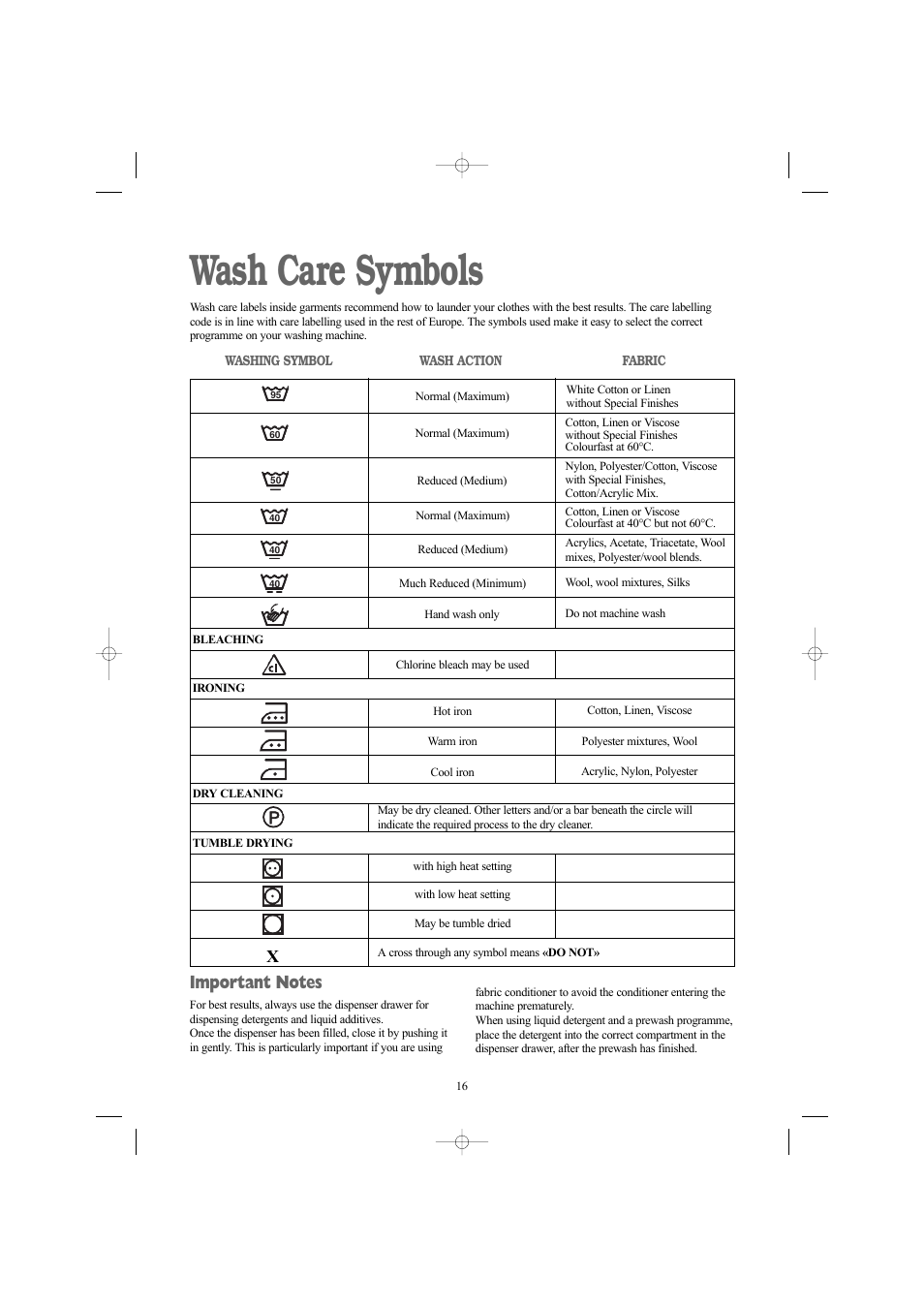 Wash care symbols | Zanussi ZWN 1420 G User Manual | Page 16 / 28