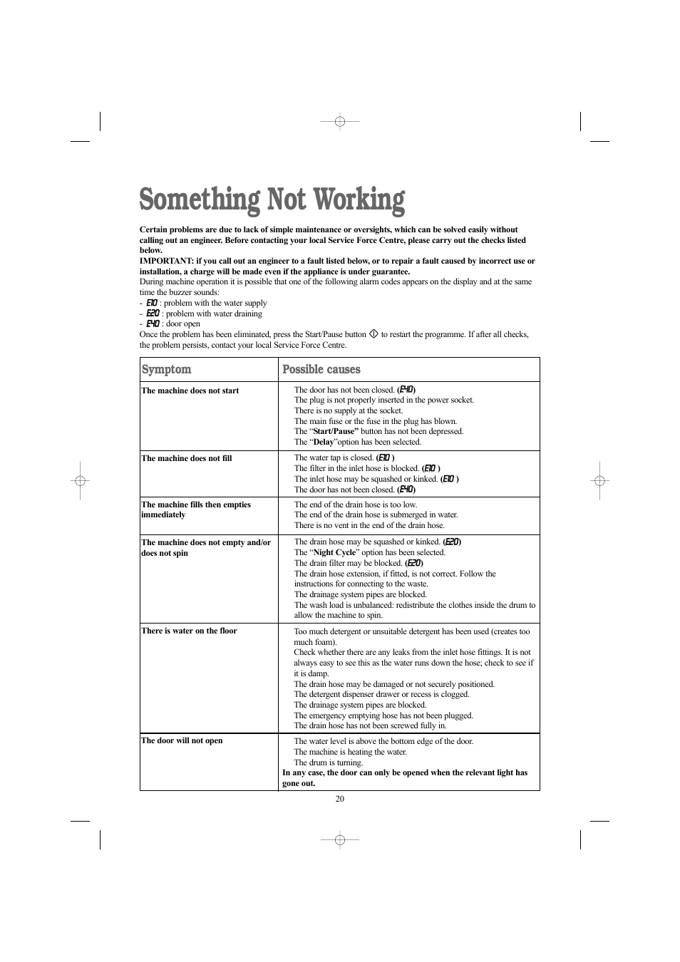 Something not working, Symptom, Possible causes | Zanussi ZWN 1420 G User Manual | Page 20 / 28