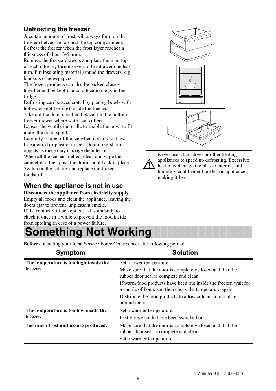 Something not working | Zanussi ZF711W User Manual | Page 9 / 20