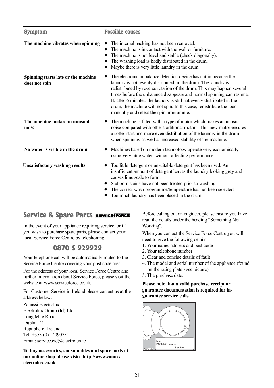 Service & spare parts, Symptom possible causes | Zanussi ZWF 1218 W User Manual | Page 21 / 28