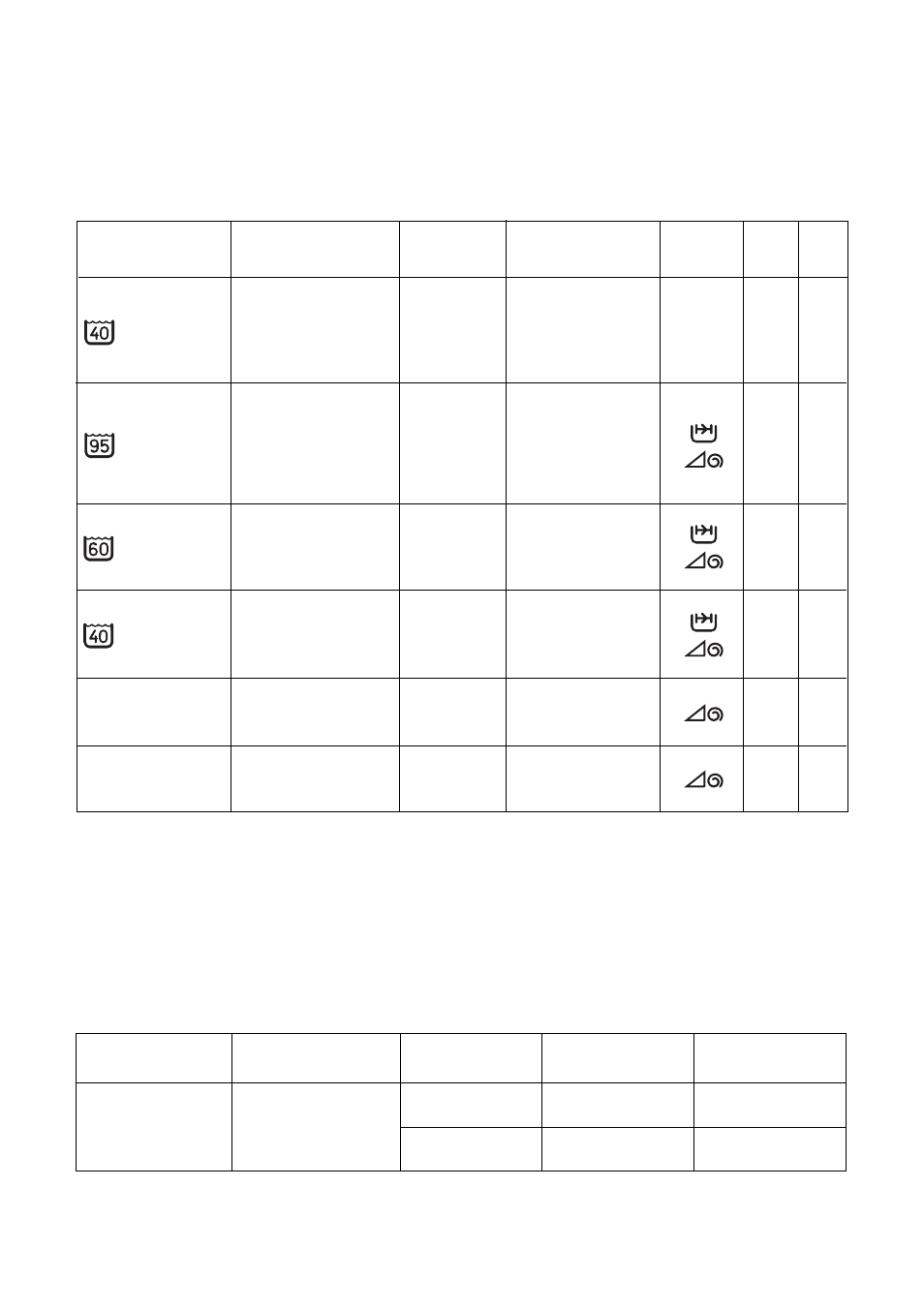 Washing and drying programmes, Ad c(*) b, Programmes for cotton and linen | Washing drying | Zanussi WJS 1397 W User Manual | Page 17 / 31