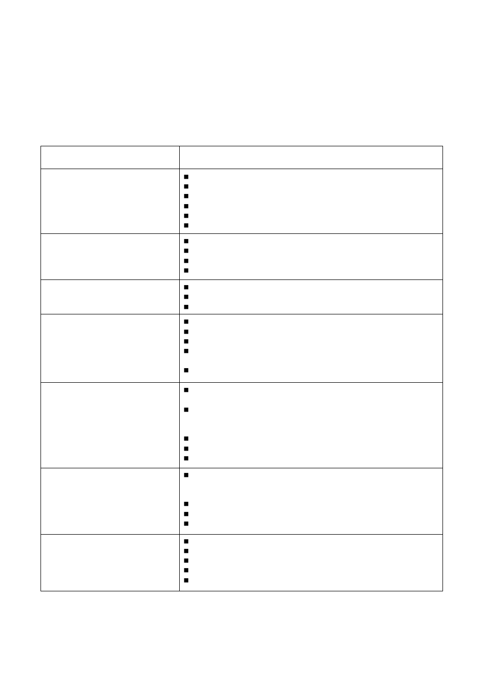 Something not working, Symptom, Possible causes | Zanussi WJS 1397 W User Manual | Page 22 / 31