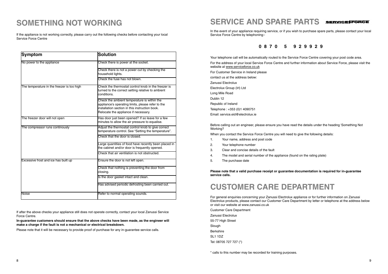 Something not working, Service and spare parts customer care department | Zanussi ZF 57 W User Manual | Page 8 / 16