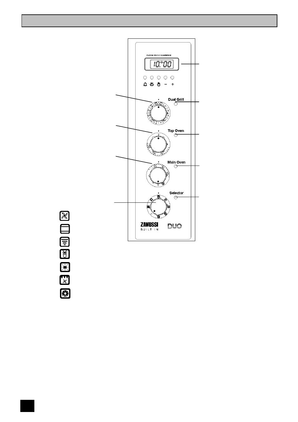 Getting to know your oven, The control panel | Zanussi ZHM 868 User Manual | Page 6 / 60