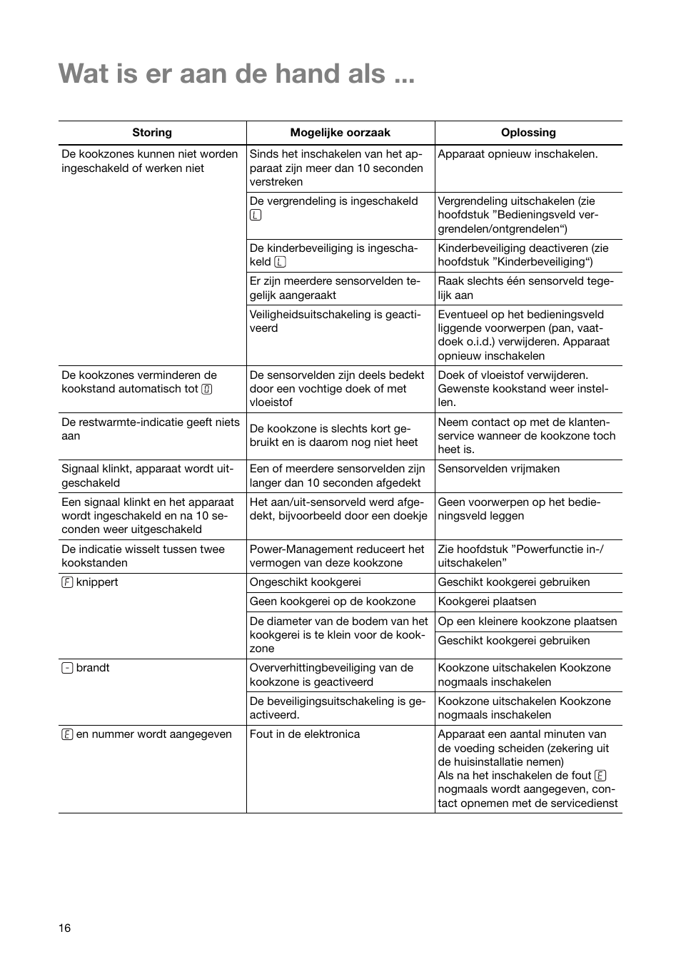 Wat is er aan de hand als | Zanussi ZKT 652 DX User Manual | Page 16 / 44