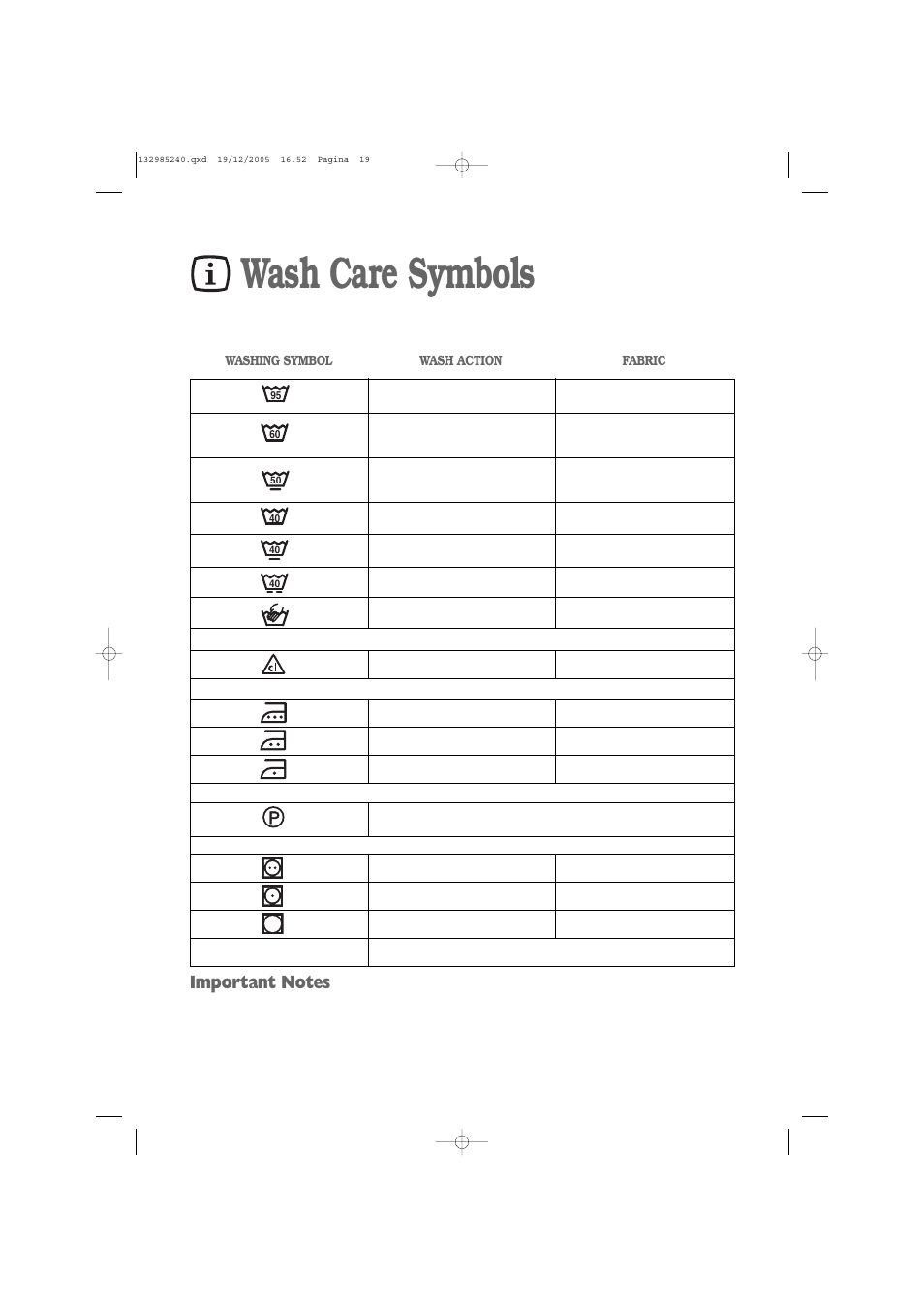 Wash care symbols | Zanussi ZWF 1451W User Manual | Page 19 / 32