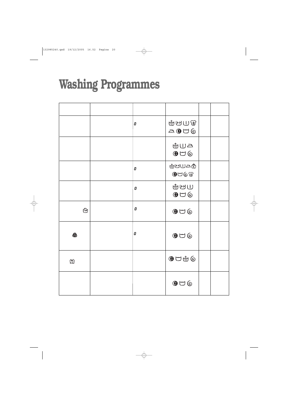 Washing programmes | Zanussi ZWF 1451W User Manual | Page 20 / 32