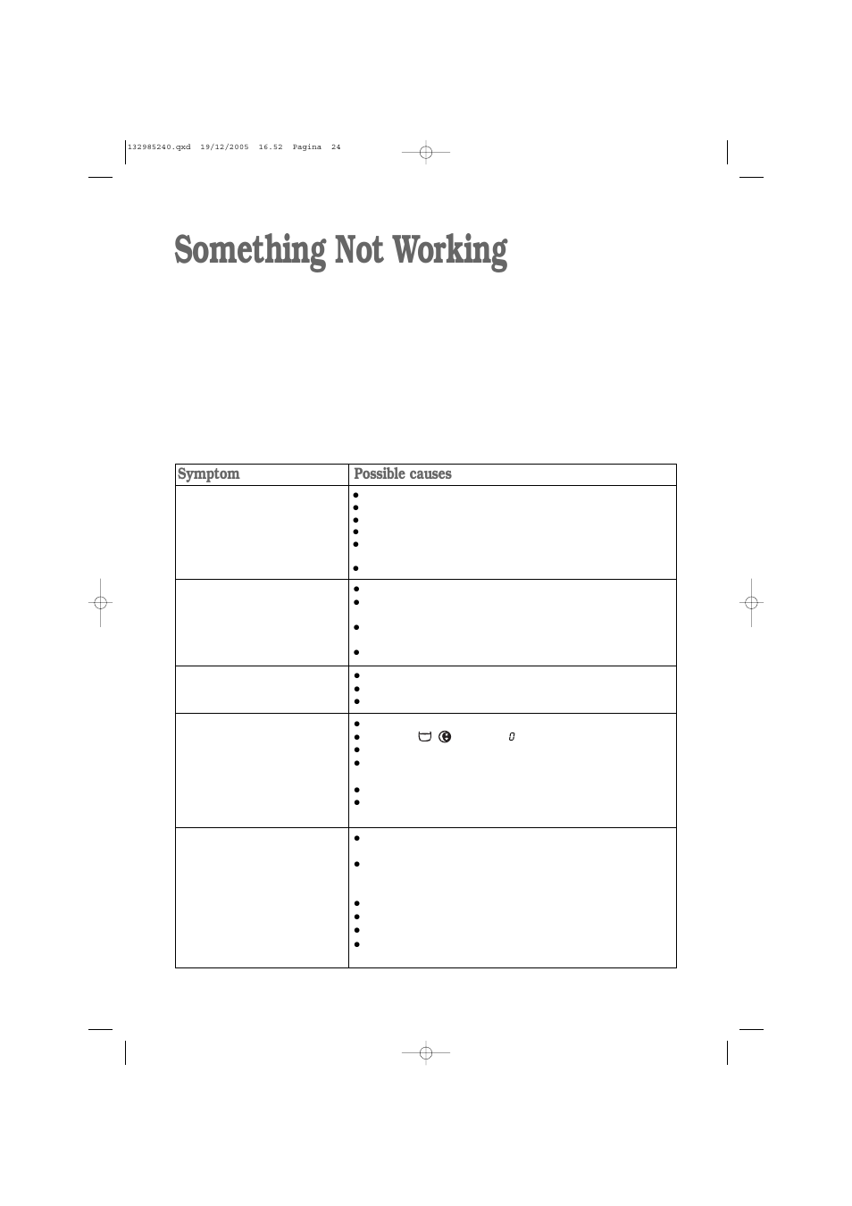 Something not working, Symptom, Possible causes | Zanussi ZWF 1451W User Manual | Page 24 / 32