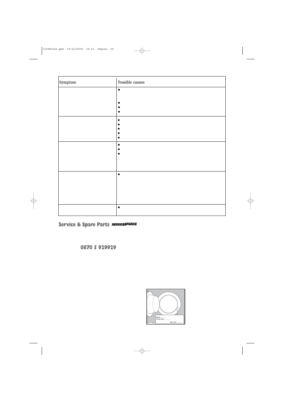 Service & spare parts | Zanussi ZWF 1451W User Manual | Page 25 / 32