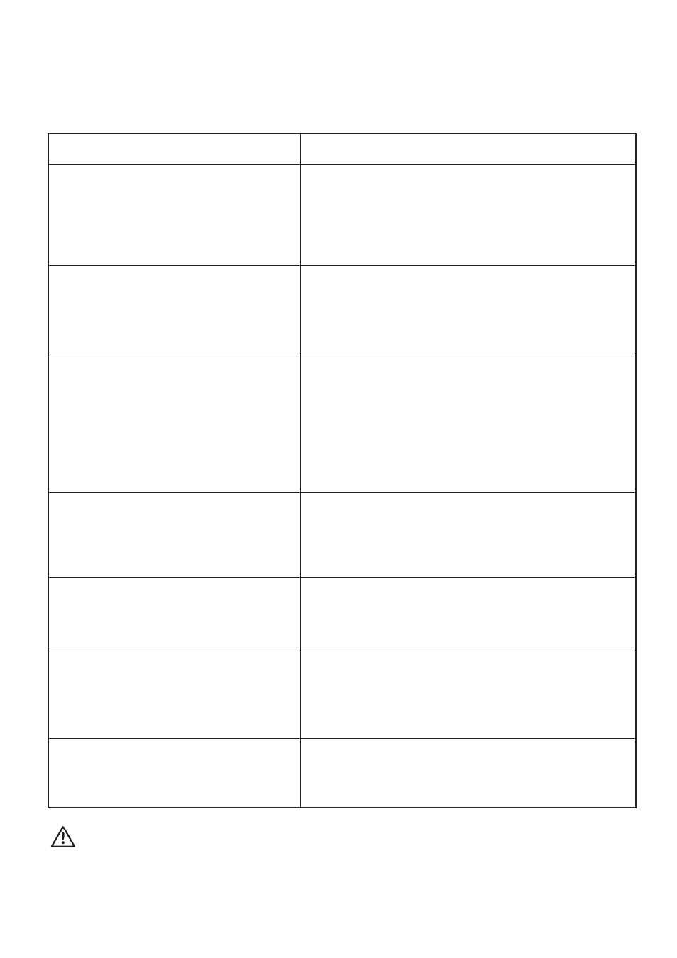 Something not working, Symptom check | Zanussi FC 1200W User Manual | Page 13 / 20