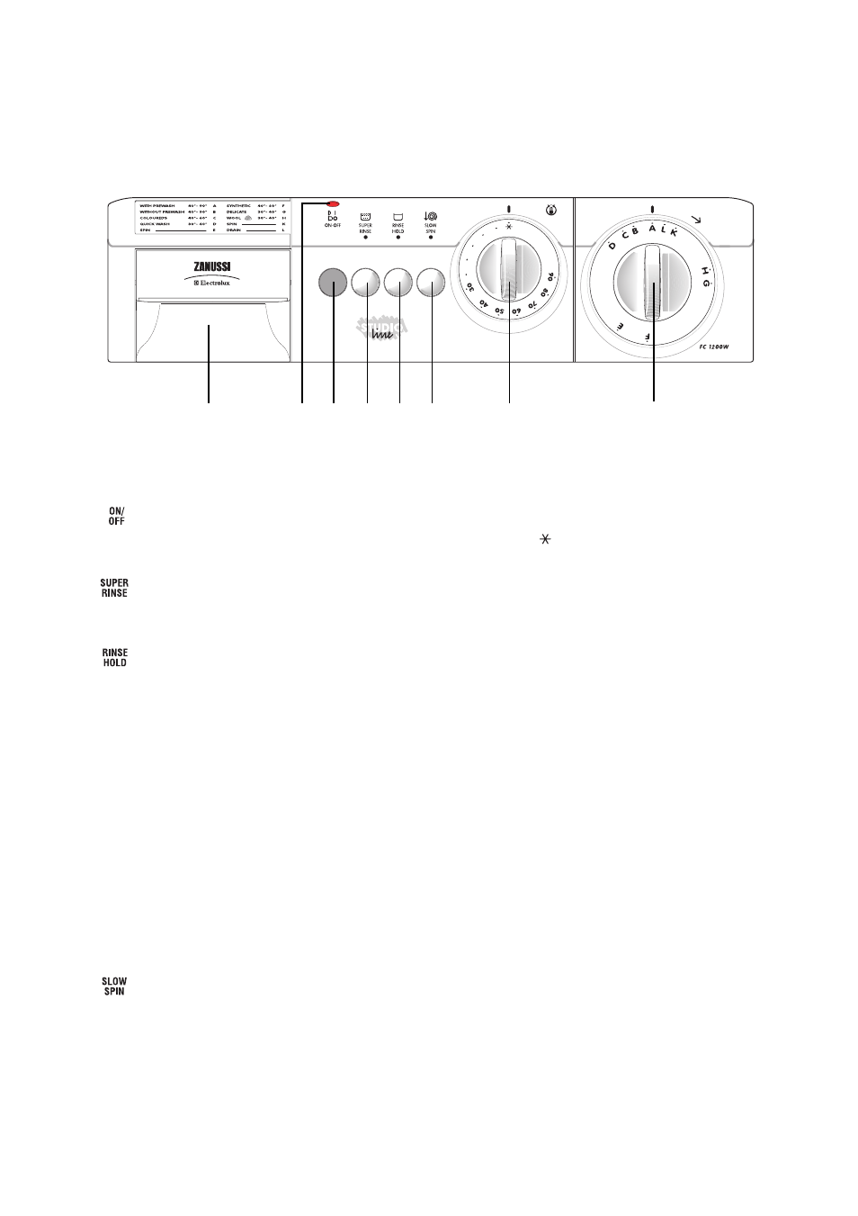 Description of the appliance, The control panel | Zanussi FC 1200W User Manual | Page 5 / 20