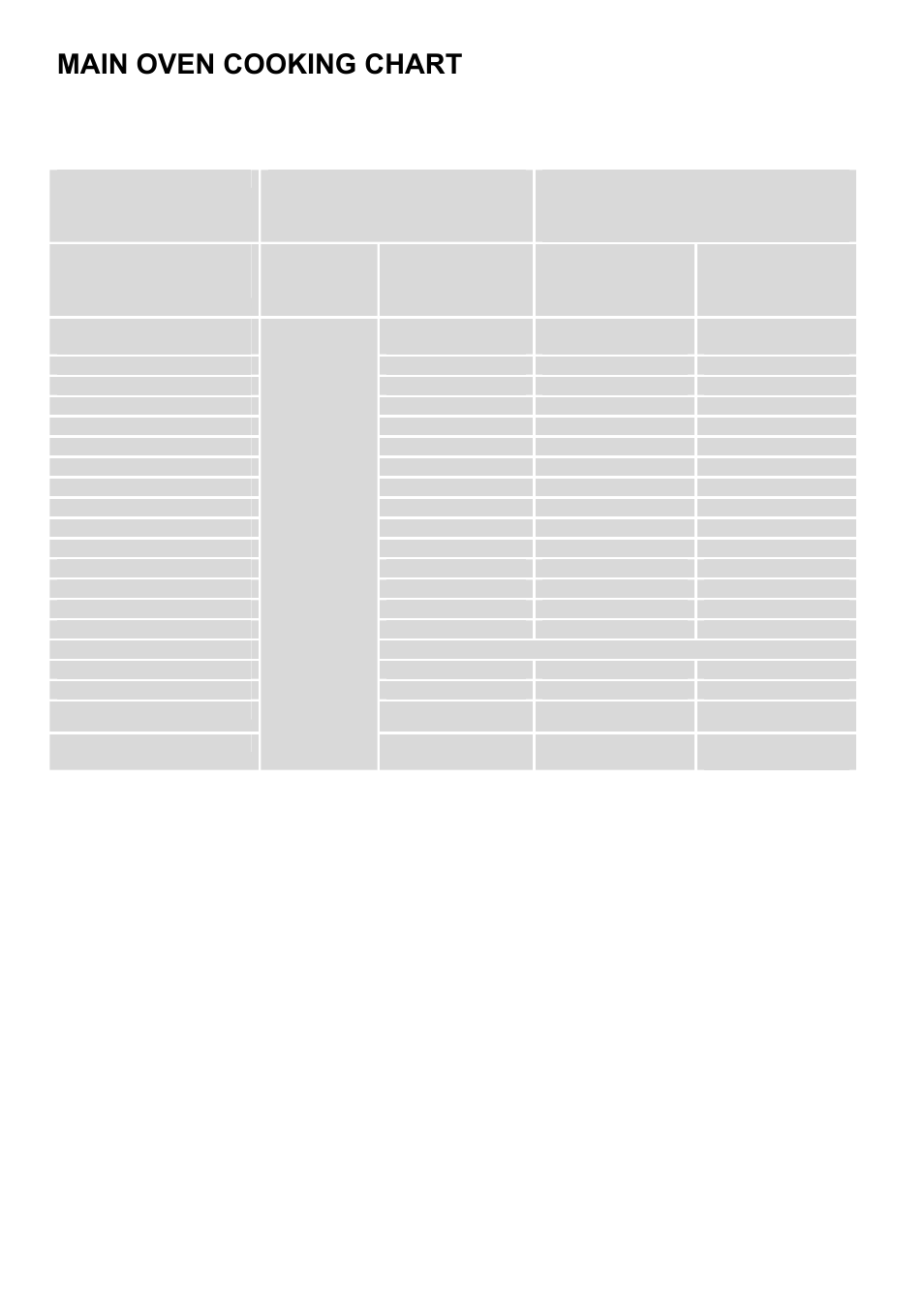 Main oven cooking chart | Zanussi ZOD 685 User Manual | Page 26 / 48