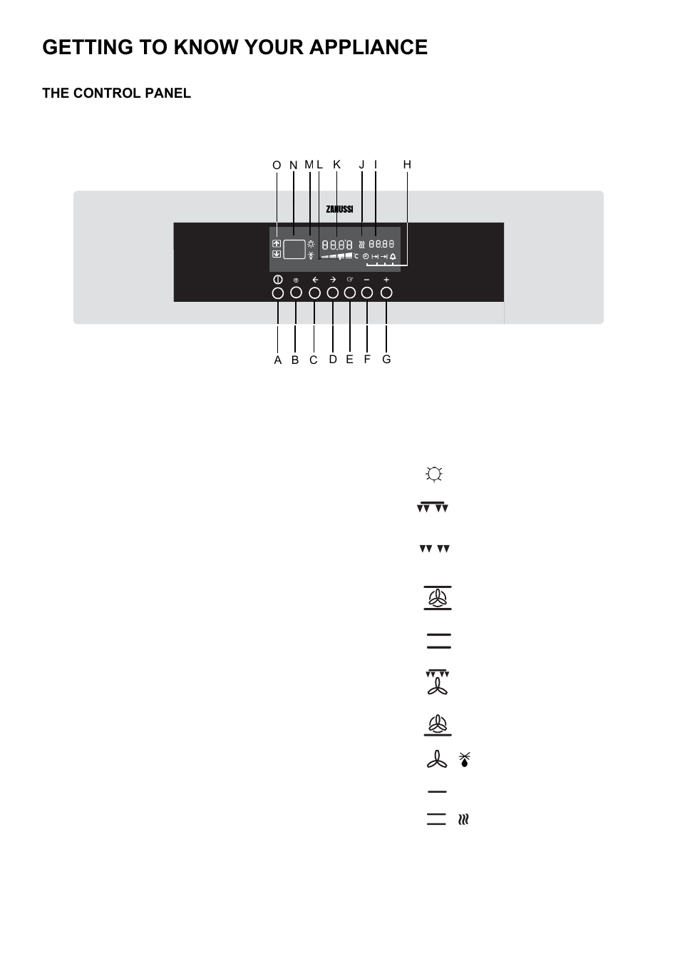 Getting to know your appliance | Zanussi ZOD 685 User Manual | Page 5 / 48