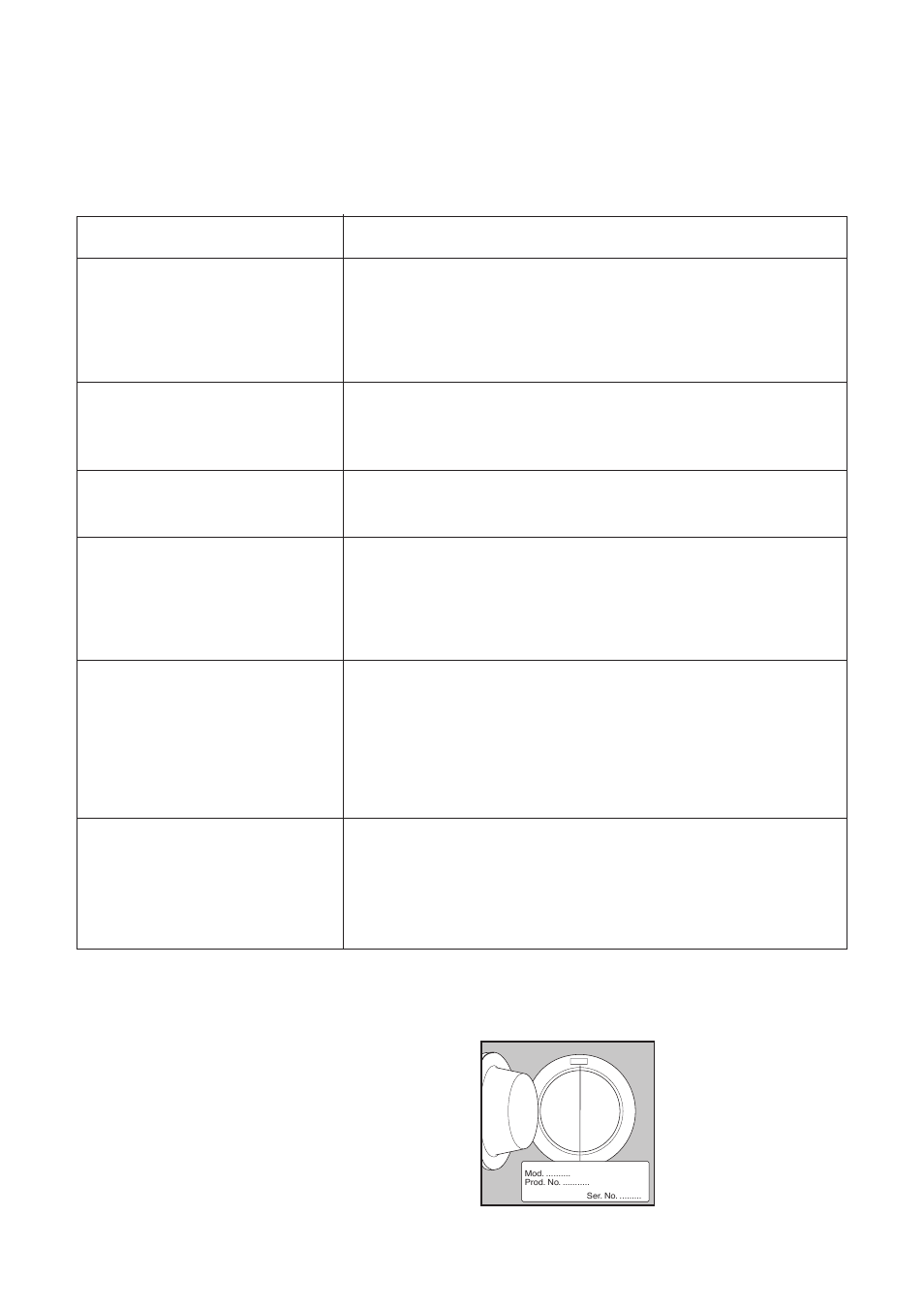 Something not working, Symptom, Possible causes | Zanussi FLS 579 C User Manual | Page 14 / 20