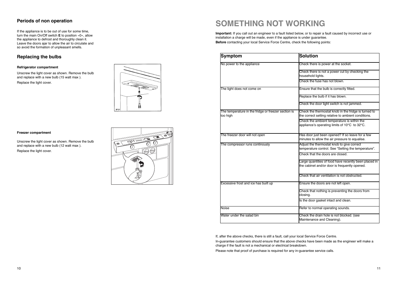 Something not working | Zanussi ZI 8454 X User Manual | Page 10 / 20