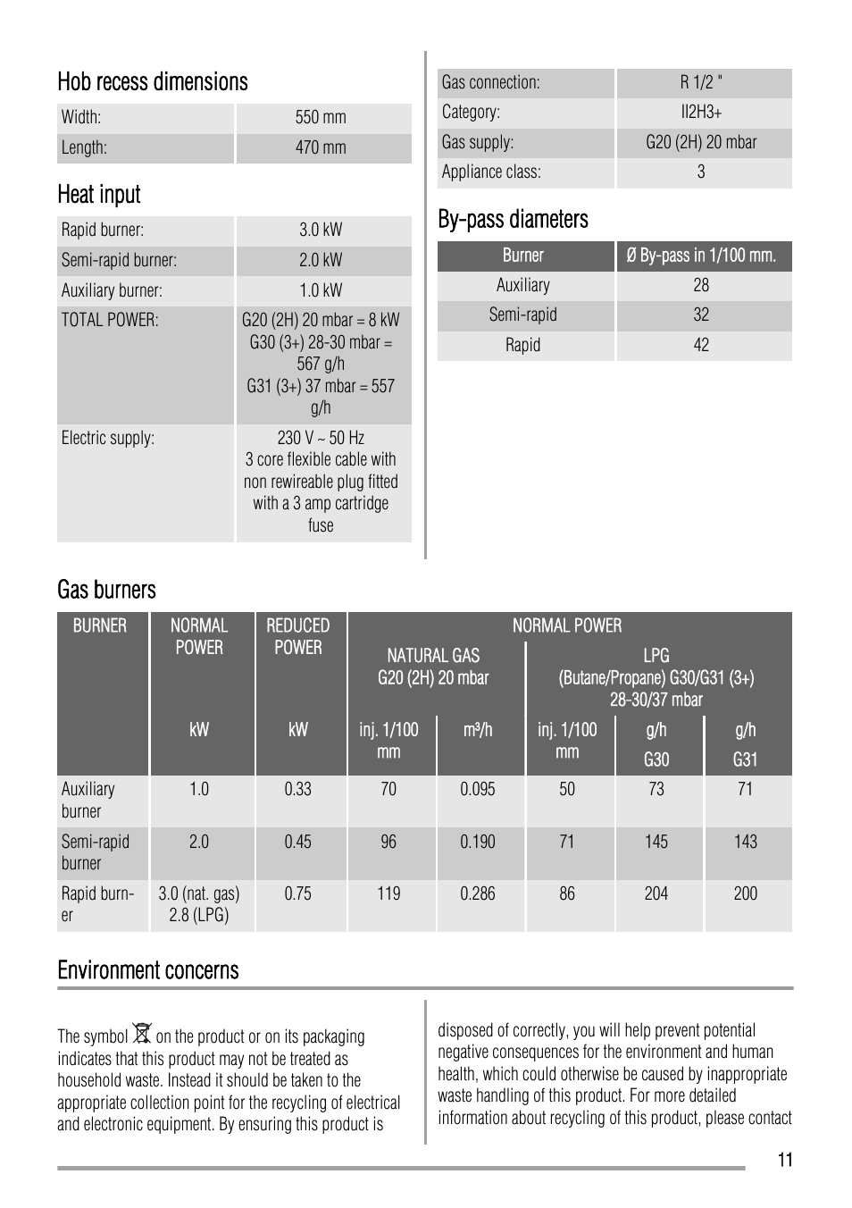 Hob recess dimensions, Heat input, By-pass diameters | Gas burners, Environment concerns | Zanussi ZGL62IT User Manual | Page 11 / 16