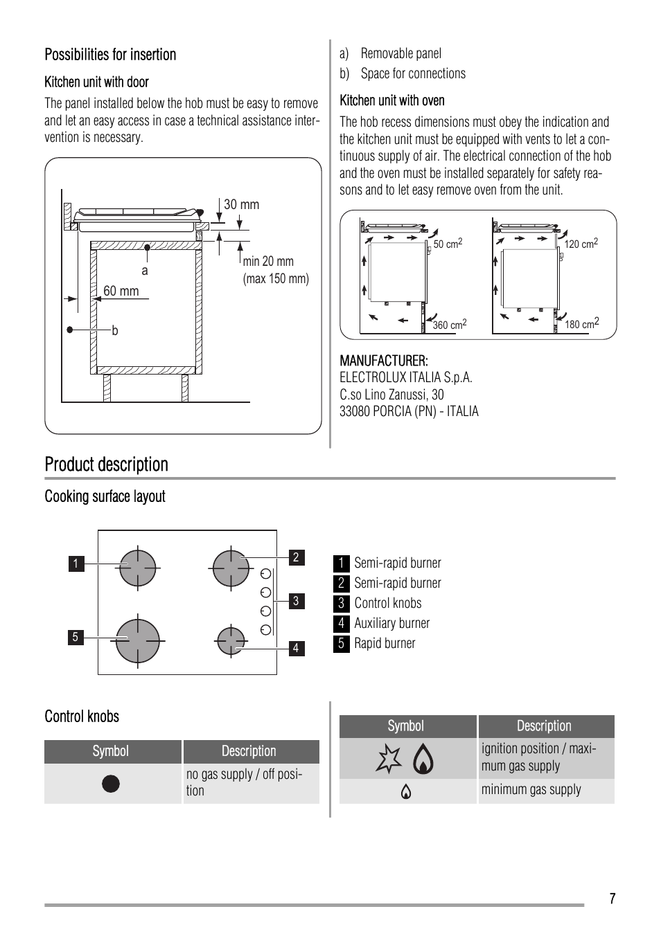 Product description | Zanussi ZGL62IT User Manual | Page 7 / 16