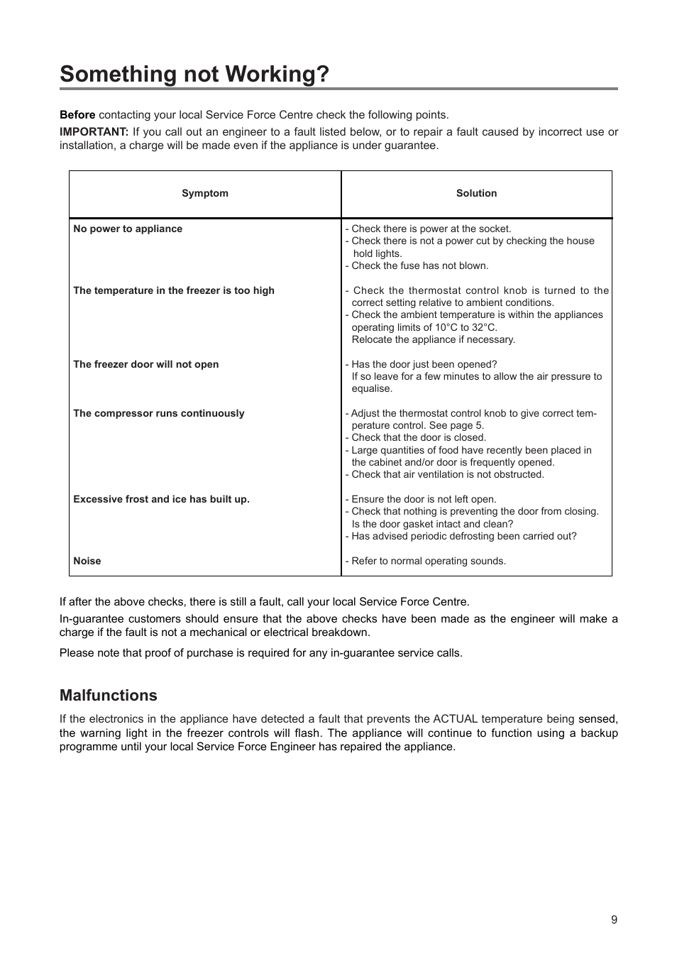 Something not working, Malfunctions | Zanussi ZEF 90 W 1 User Manual | Page 9 / 16