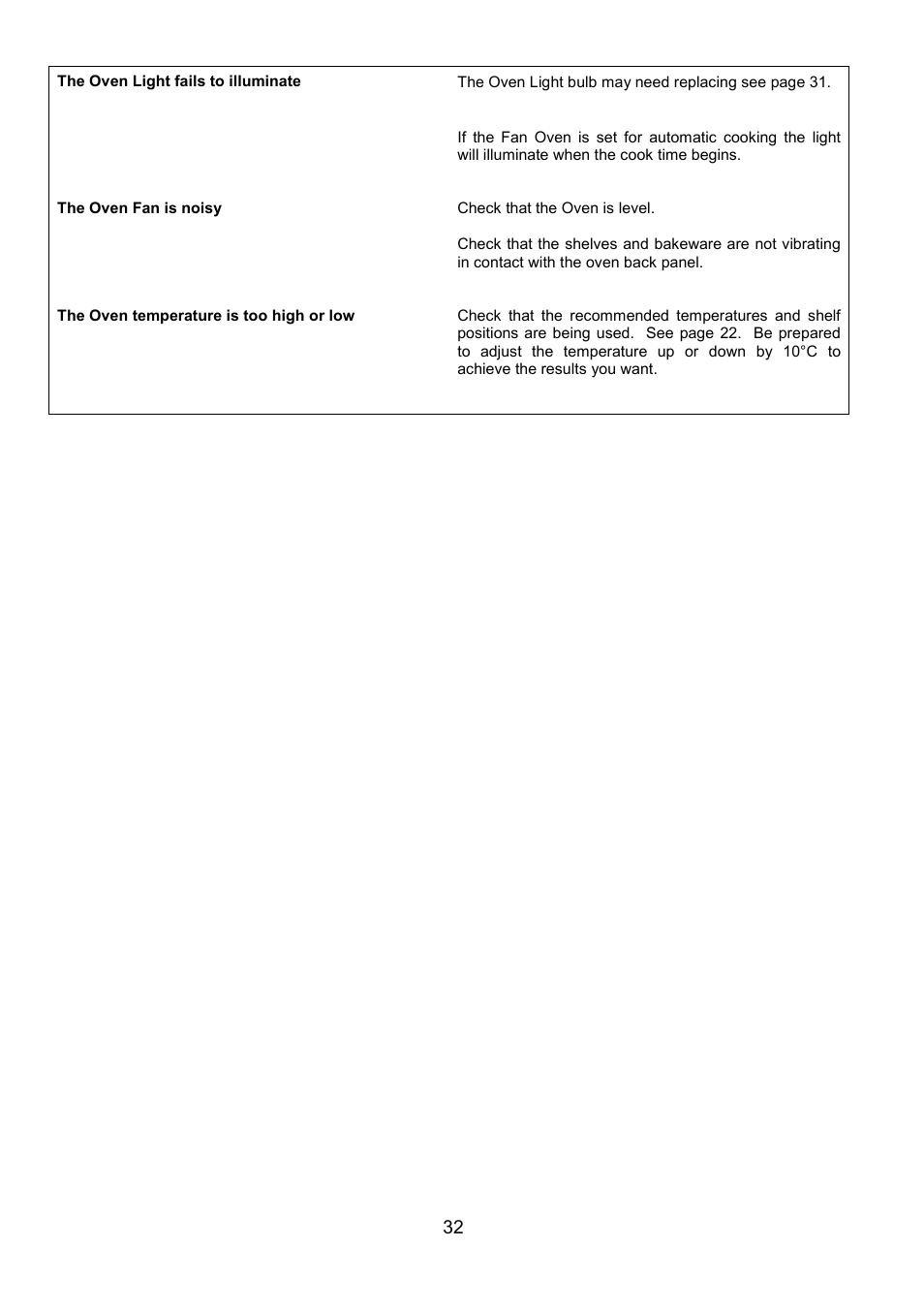 Zanussi ZHF 470 User Manual | Page 32 / 44