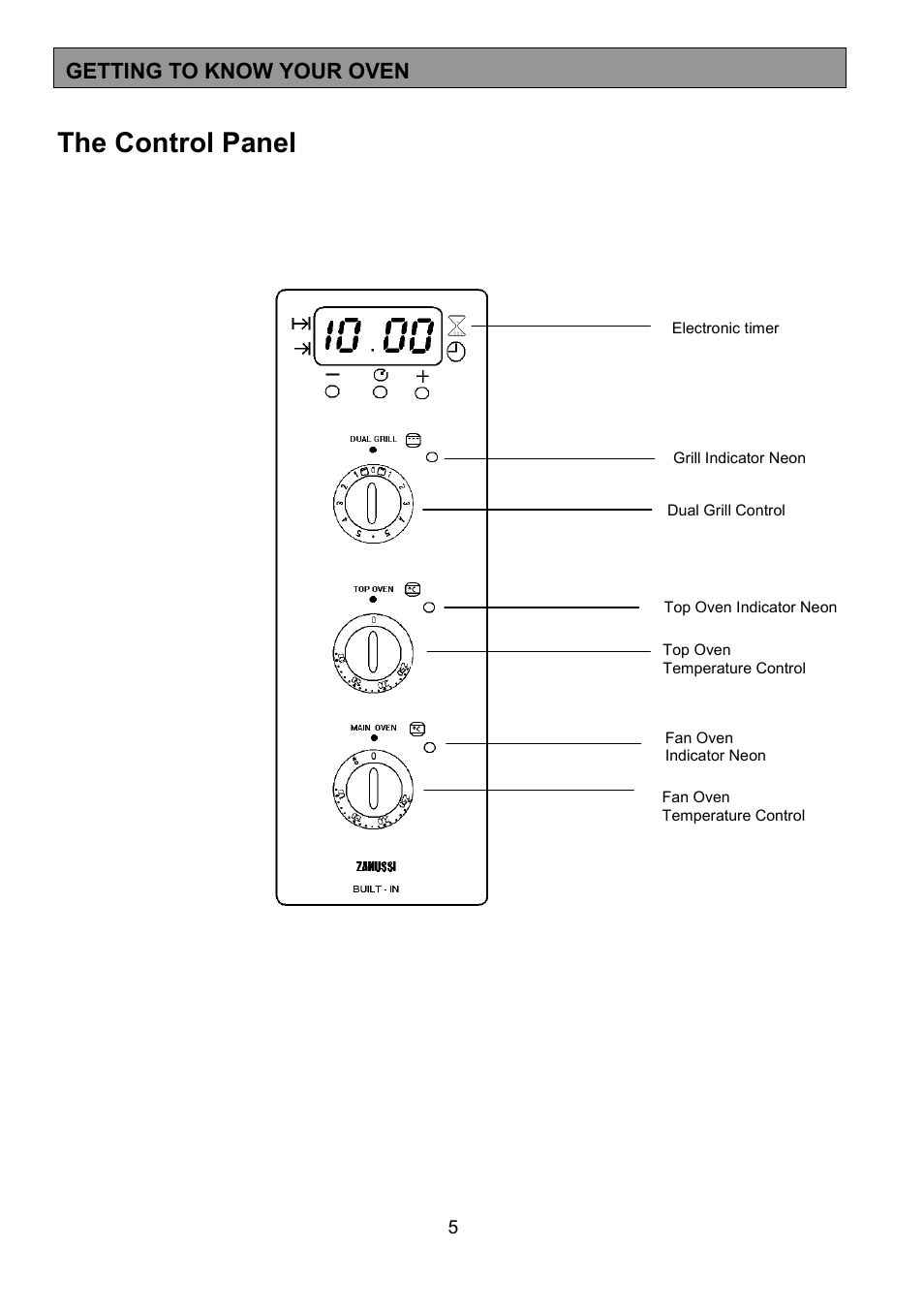 The control panel, Getting to know your oven | Zanussi ZHF 470 User Manual | Page 5 / 44