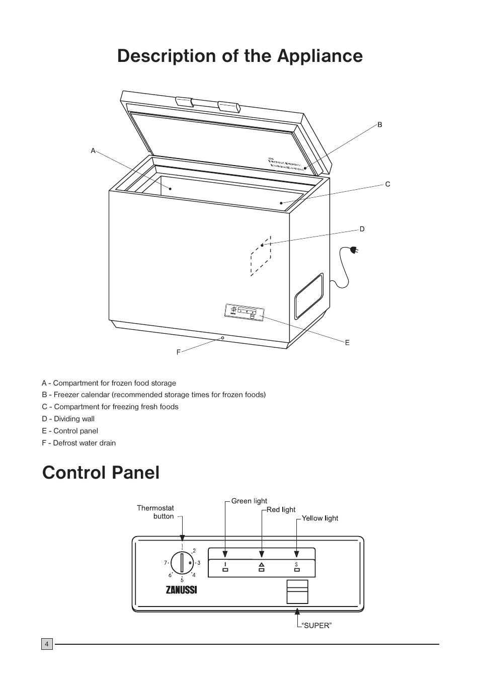 Description of the appliance control panel | Zanussi ZCF 57 User Manual | Page 4 / 16