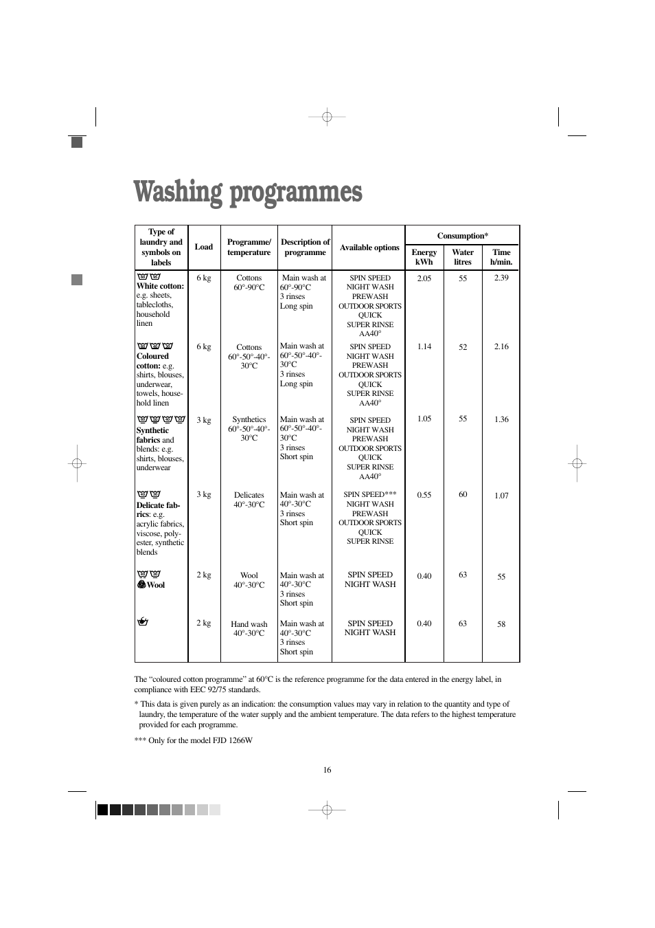 Washing programmes | Zanussi FJD 1466 S User Manual | Page 16 / 27