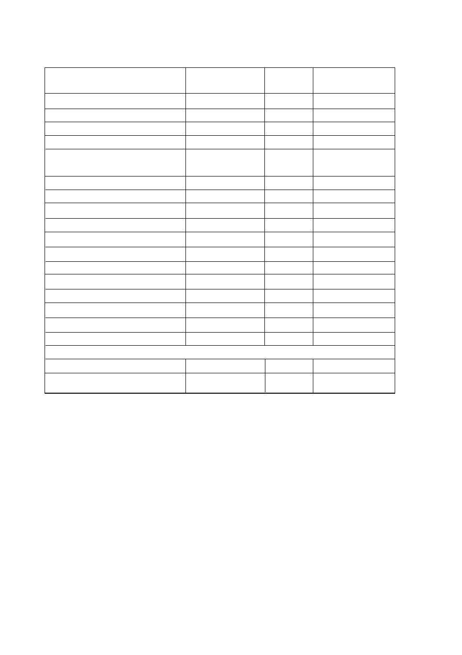 Cooking chart | Zanussi ZCE 620 X User Manual | Page 14 / 27