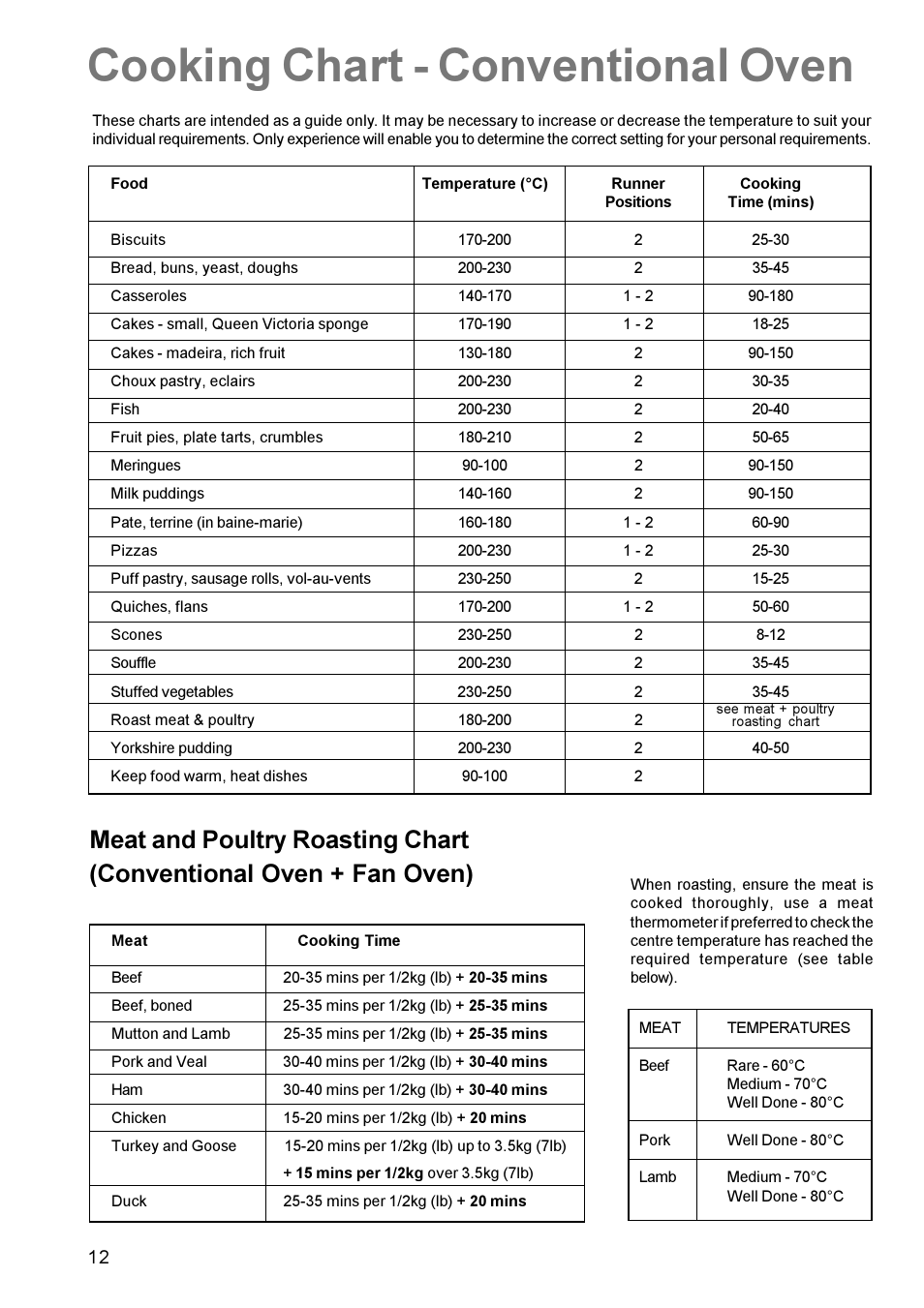 Cooking chart - conventional oven | Zanussi ZCE 631 User Manual | Page 12 / 24