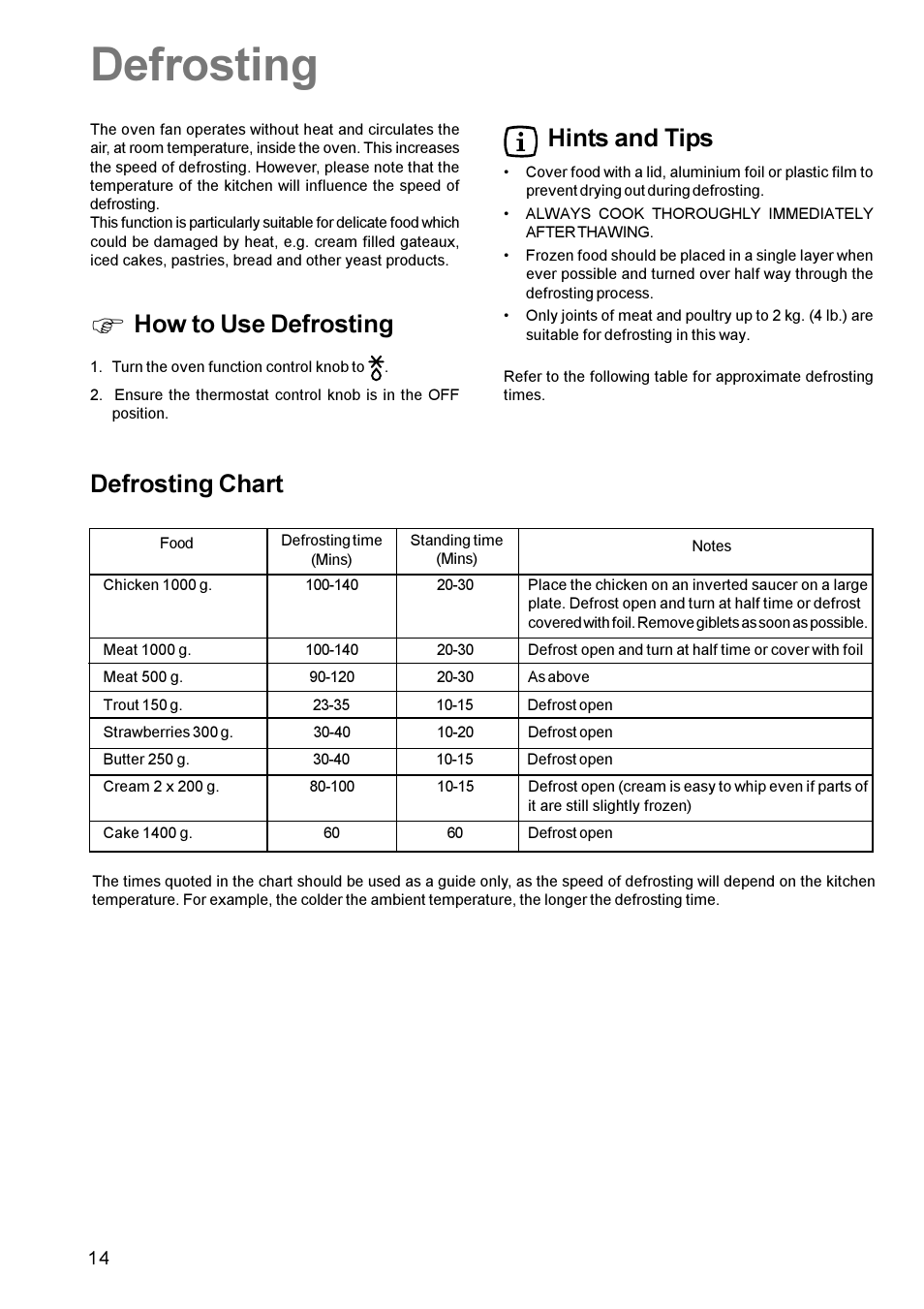 Defrosting, Defrosting chart, How to use defrosting | Hints and tips | Zanussi ZCE 631 User Manual | Page 14 / 24