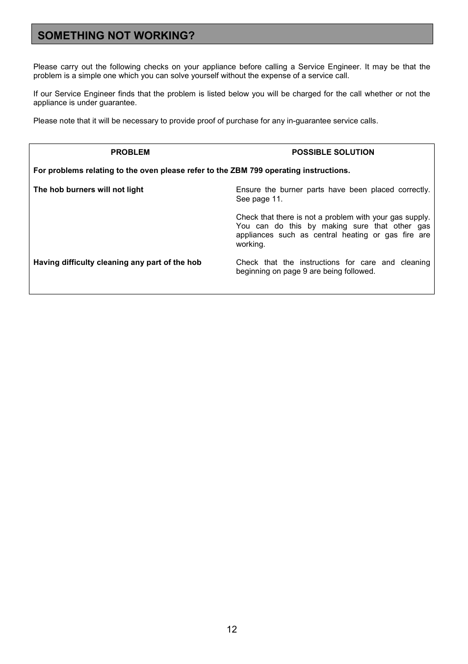 Something not working | Zanussi ZCM 1000X User Manual | Page 12 / 24