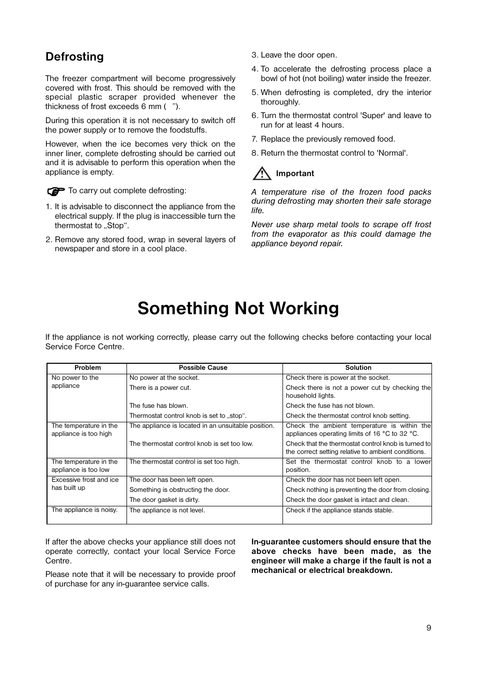 Something not working, Defrosting | Zanussi ZEUC 0545 User Manual | Page 9 / 16
