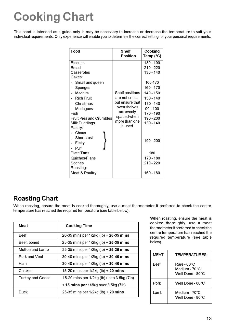 Cooking chart, Roasting chart | Zanussi ZCE 611 User Manual | Page 13 / 24