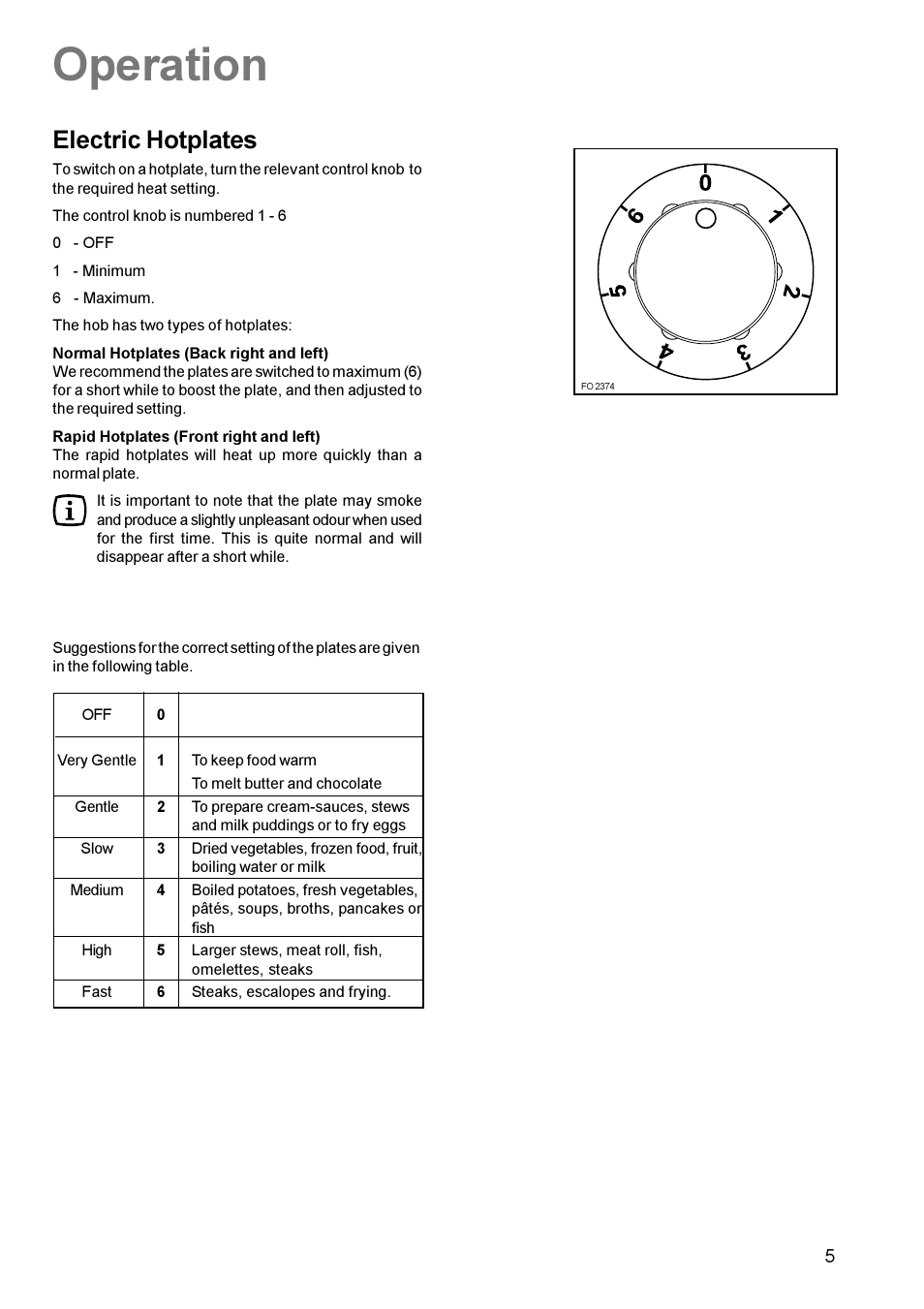 Operation, Electric hotplates | Zanussi ZCE 611 User Manual | Page 5 / 24