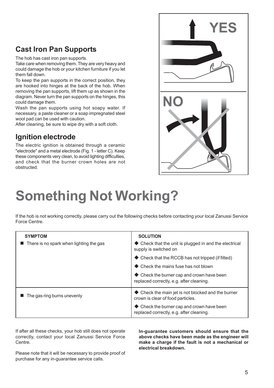 Something not working, Yes no, Cast iron pan supports | Ignition electrode | Zanussi ZGF 7820 User Manual | Page 5 / 16