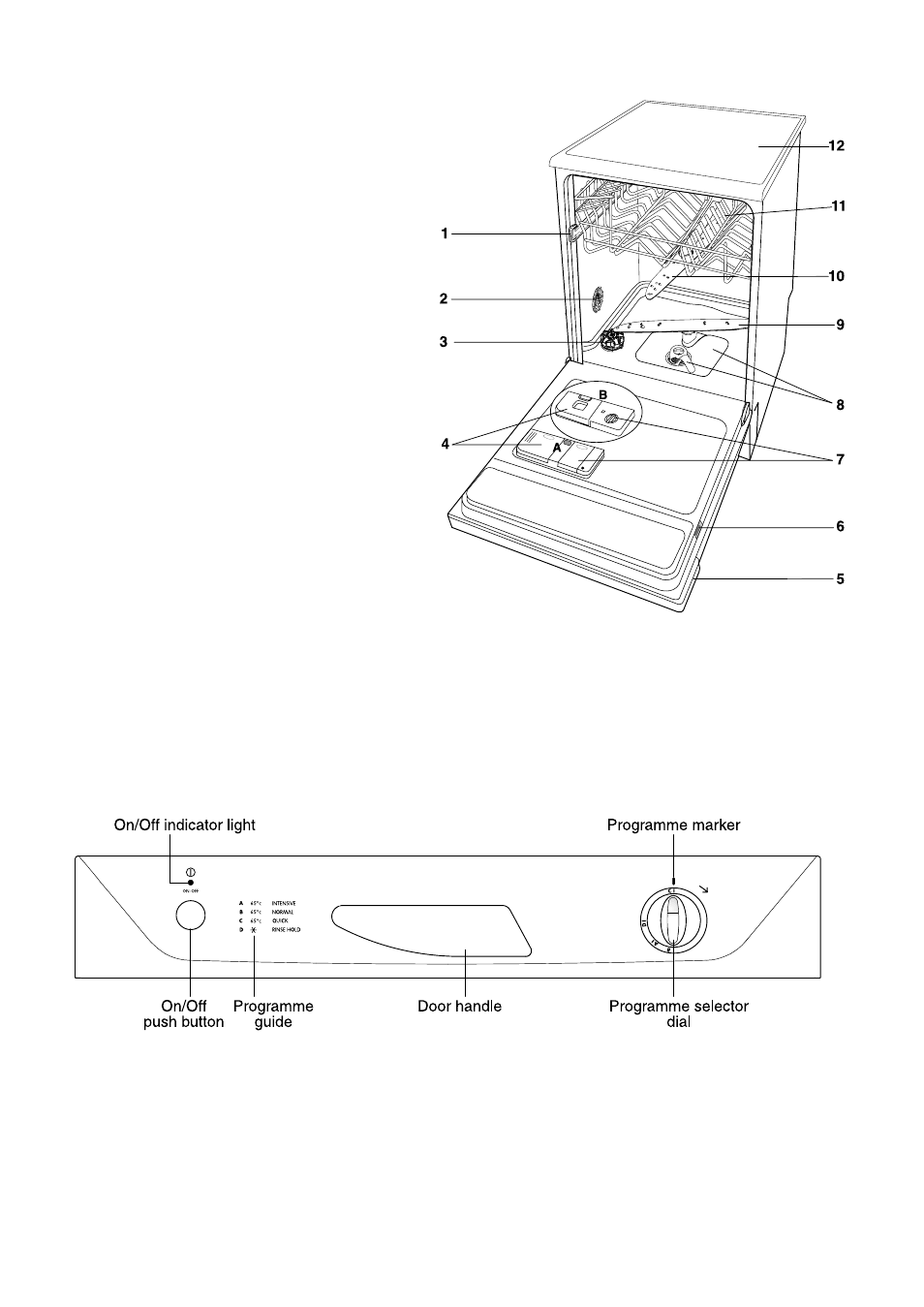 The control panel, Description of the appliance | Zanussi DA 6141 D User Manual | Page 2 / 24